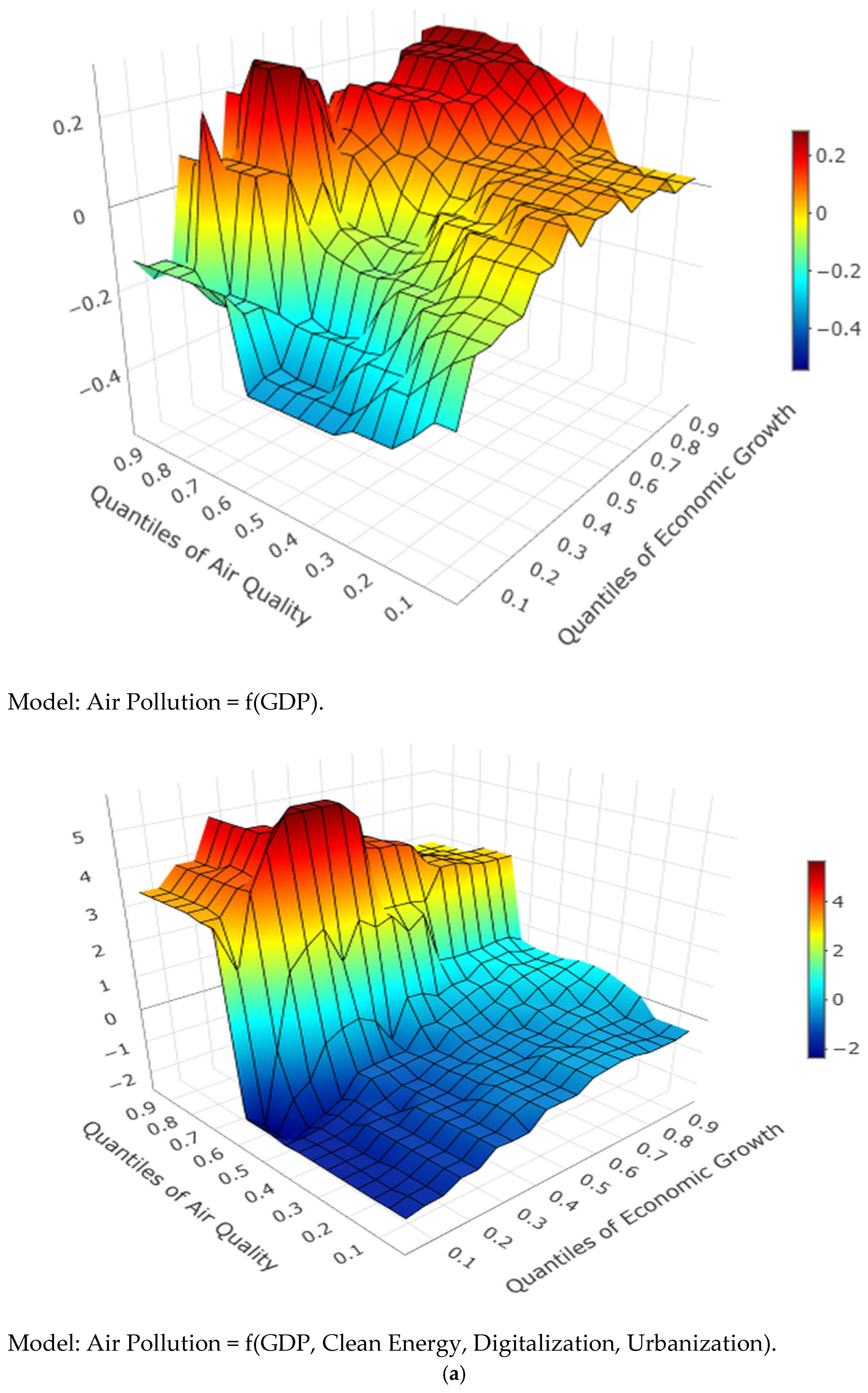 Atmosphere 16 01370 g005a