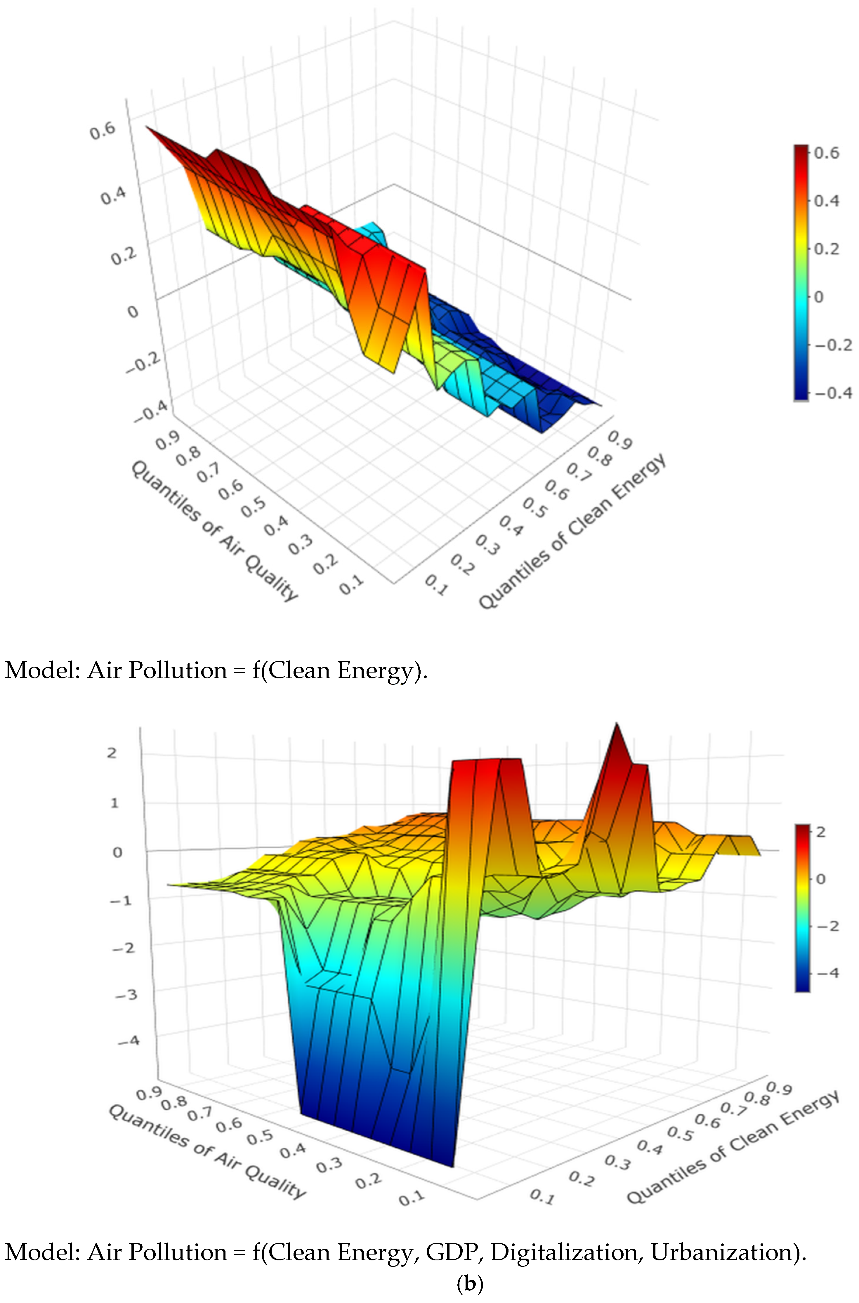 Atmosphere 16 01370 g005b