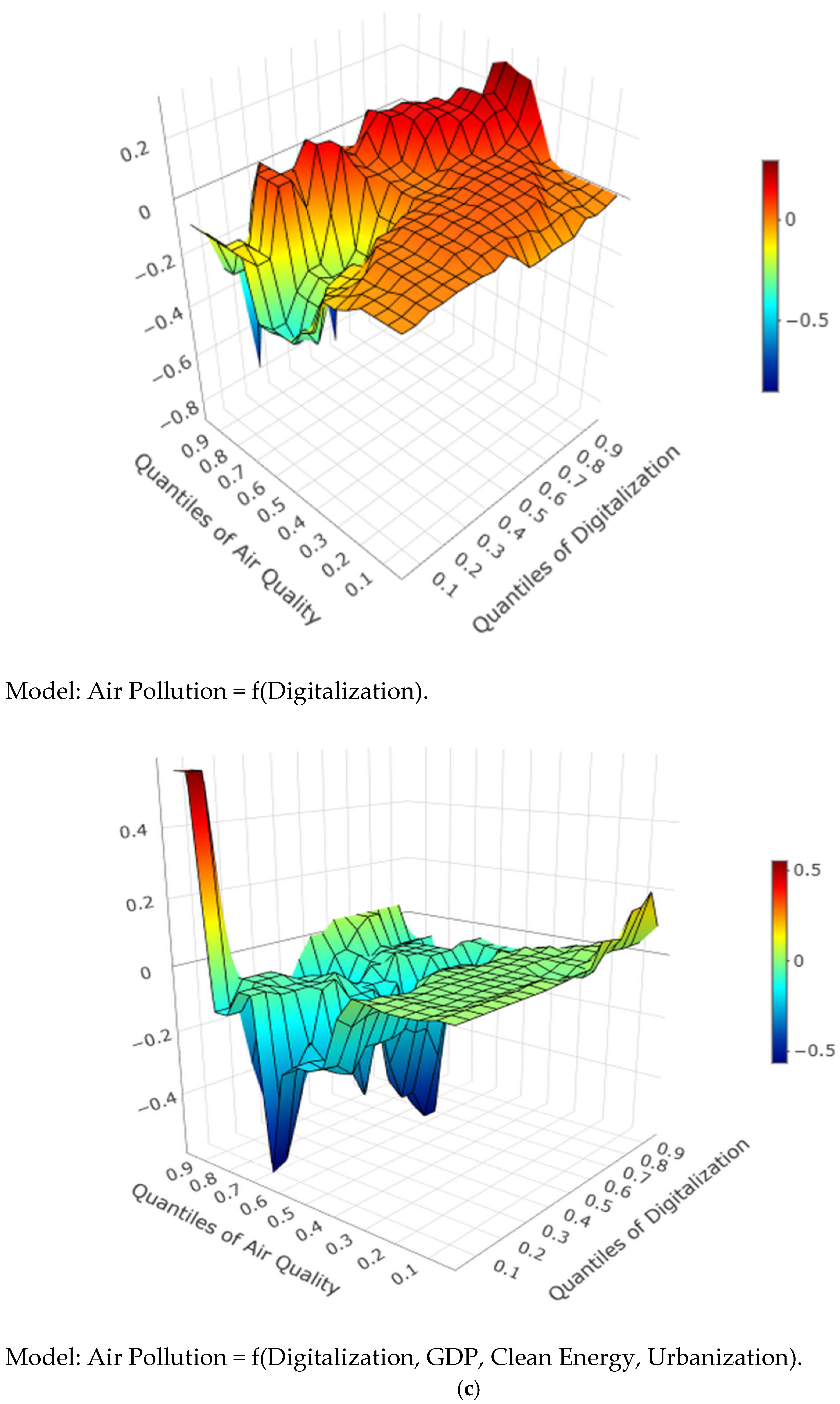 Atmosphere 16 01370 g005c