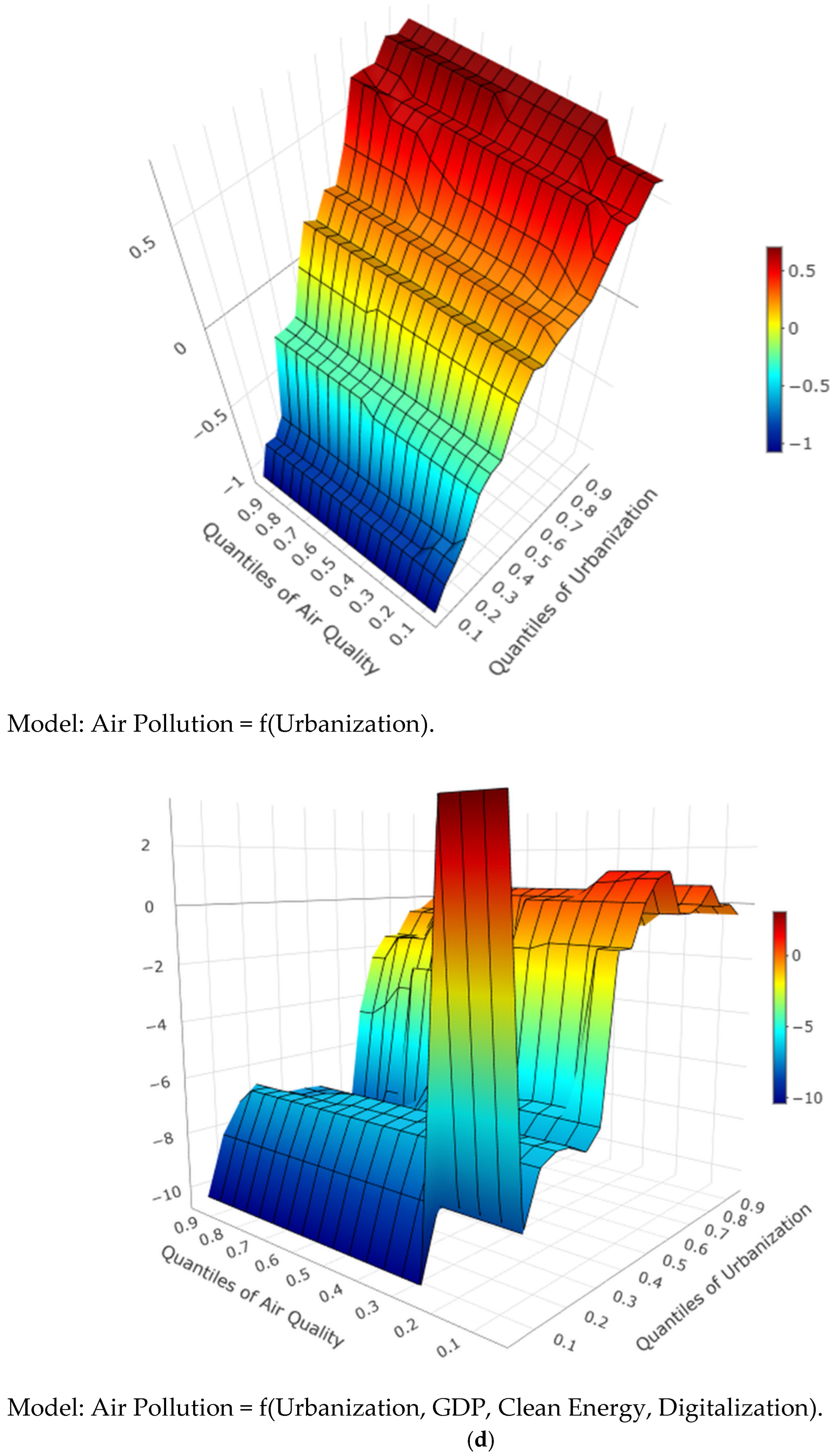 Atmosphere 16 01370 g005d