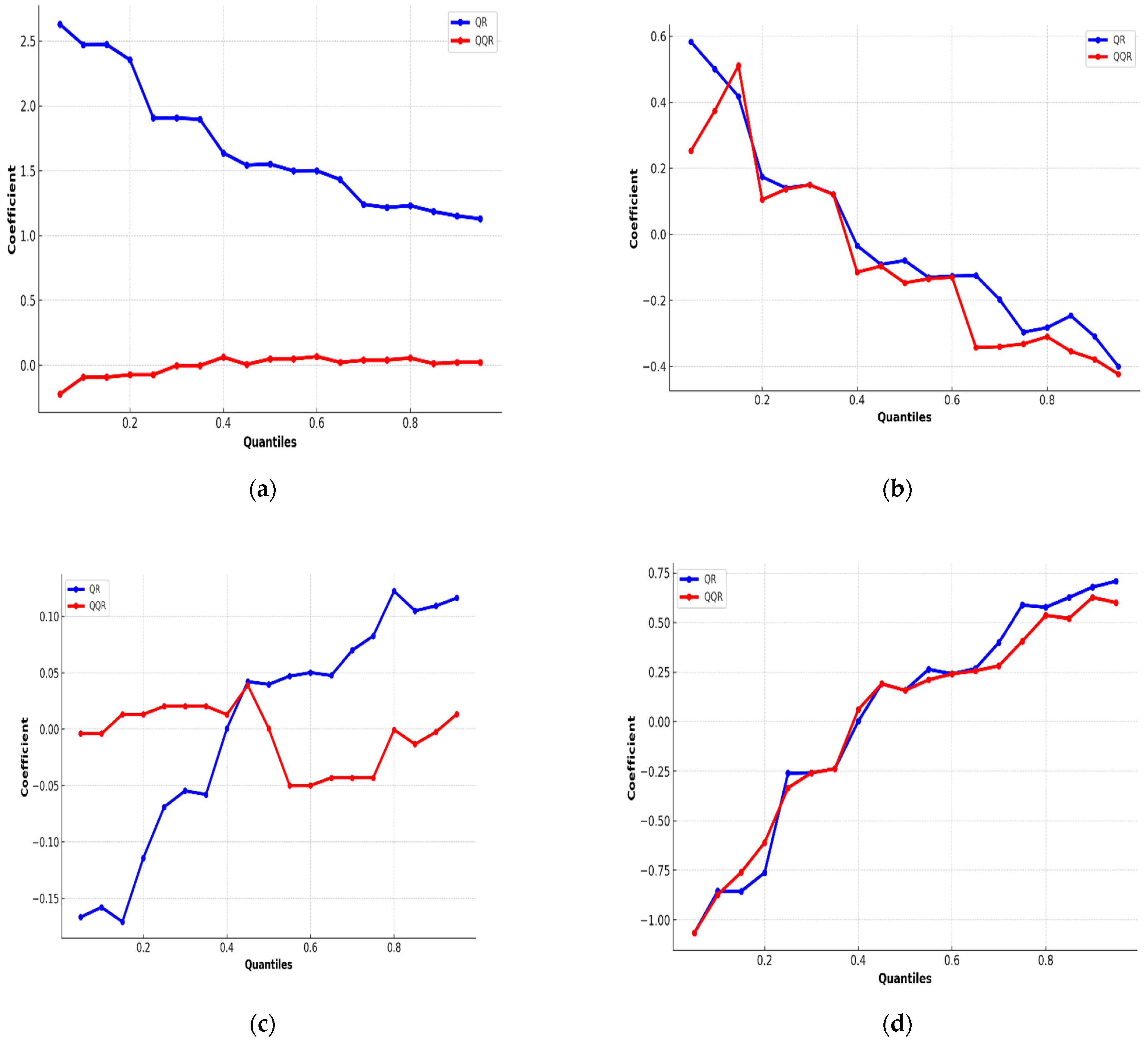 Atmosphere 16 01370 g007