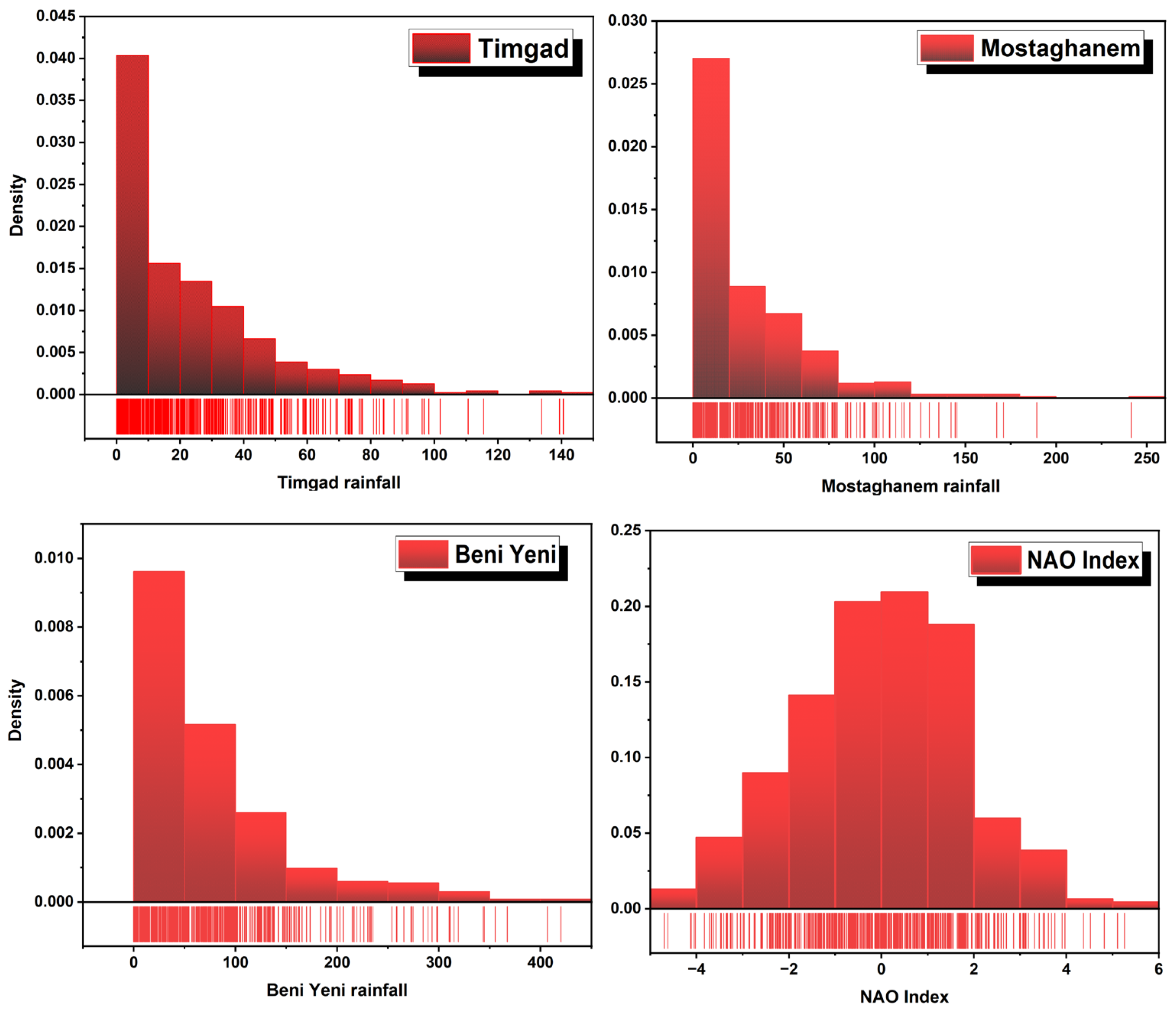 Atmosphere 16 01373 g002