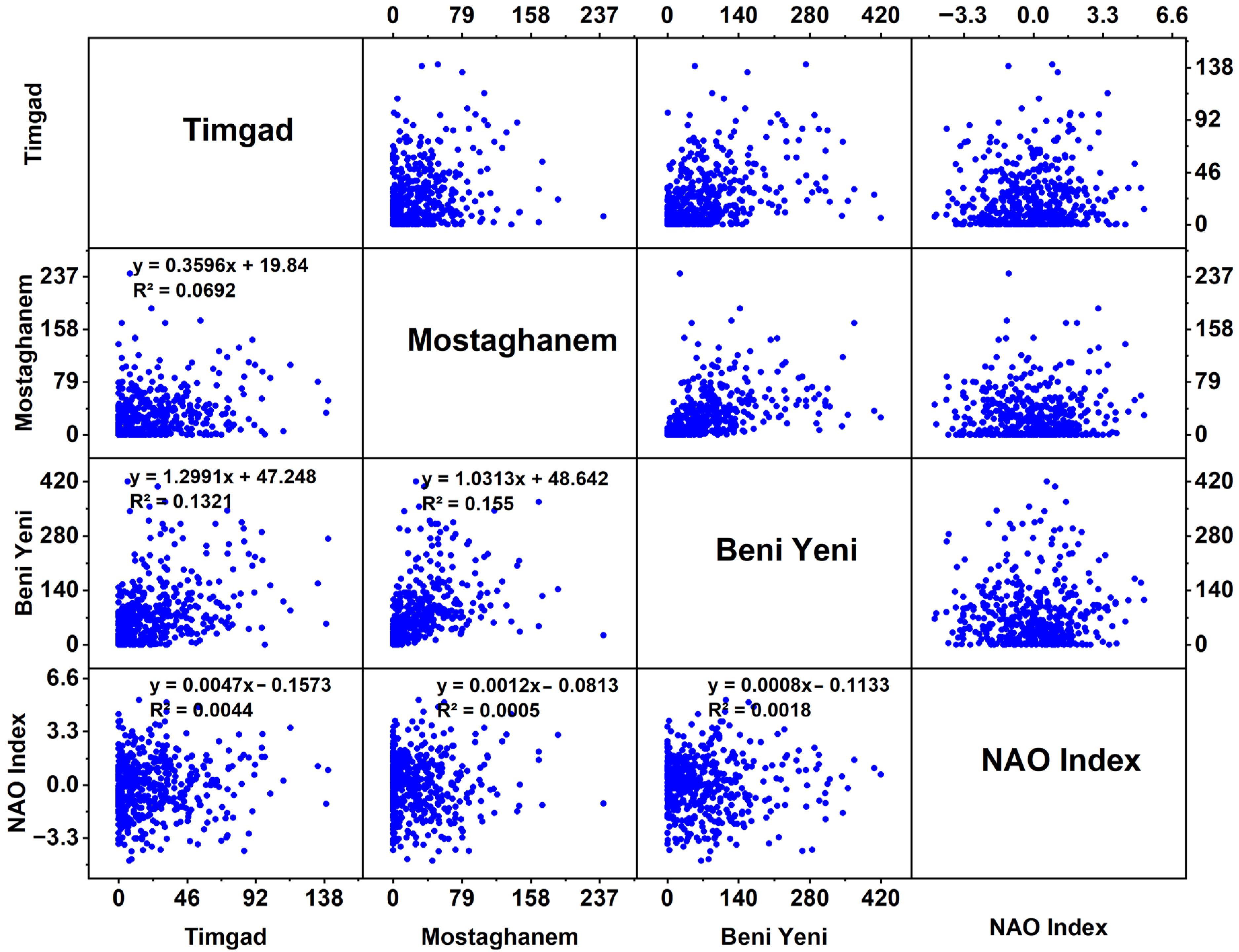 Atmosphere 16 01373 g003