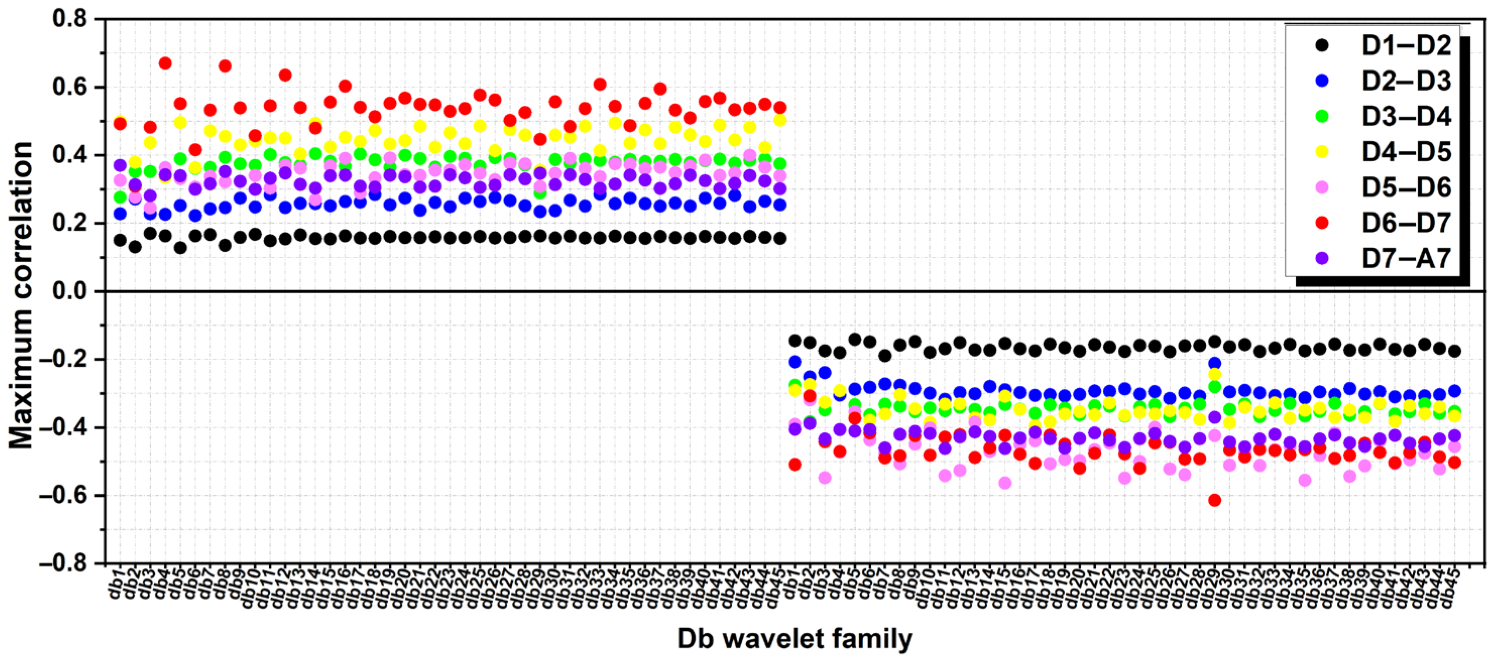 Atmosphere 16 01373 g005