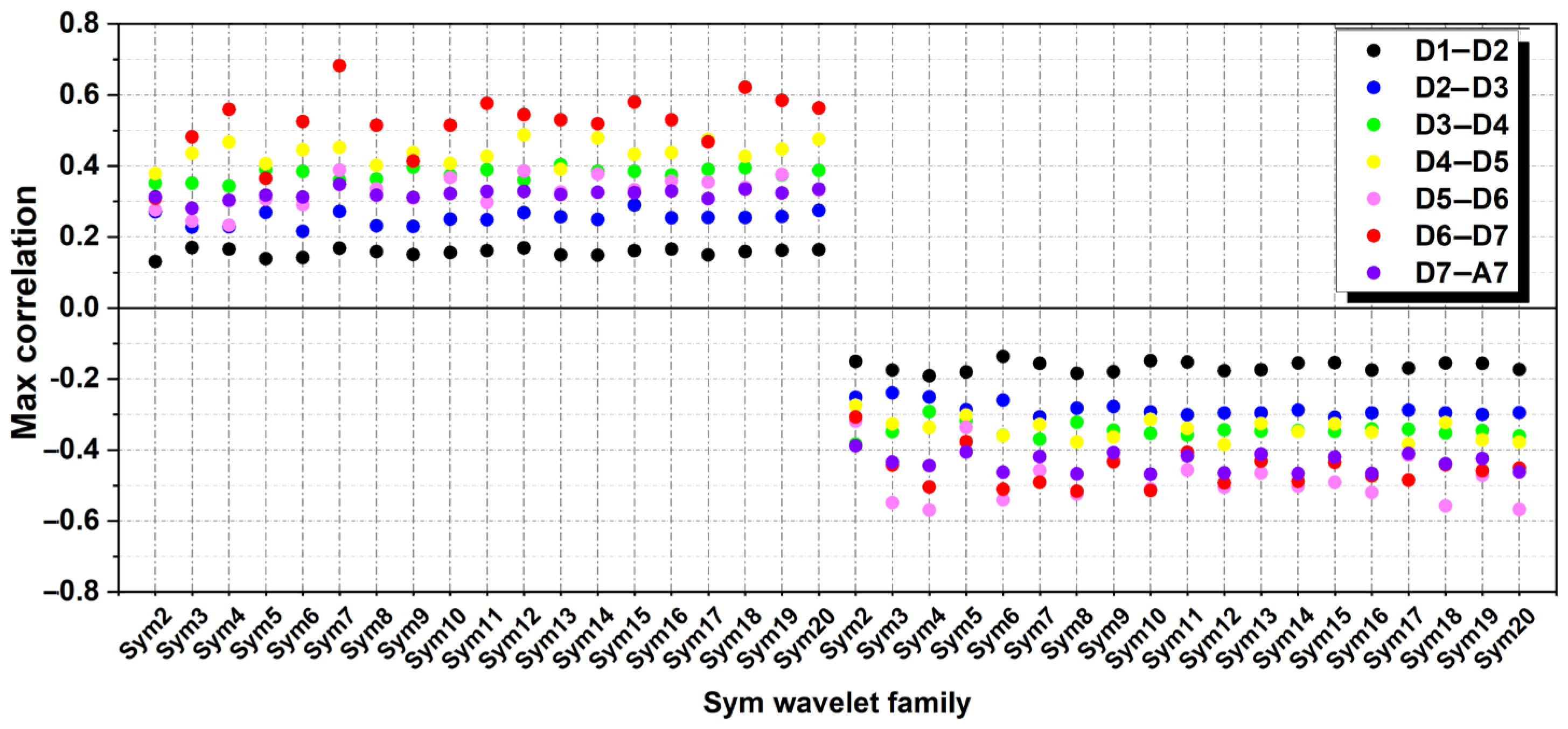 Atmosphere 16 01373 g006