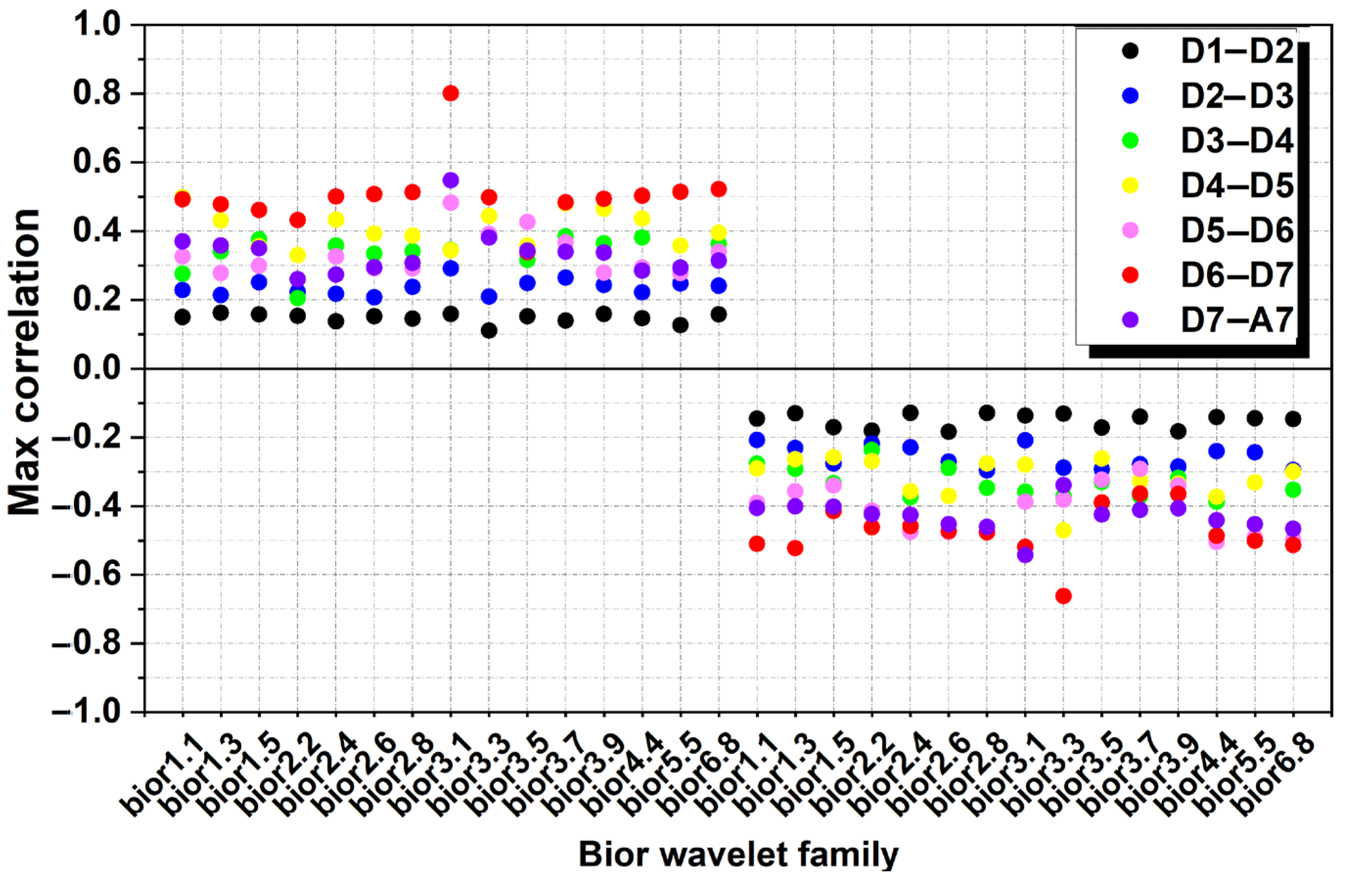 Atmosphere 16 01373 g007