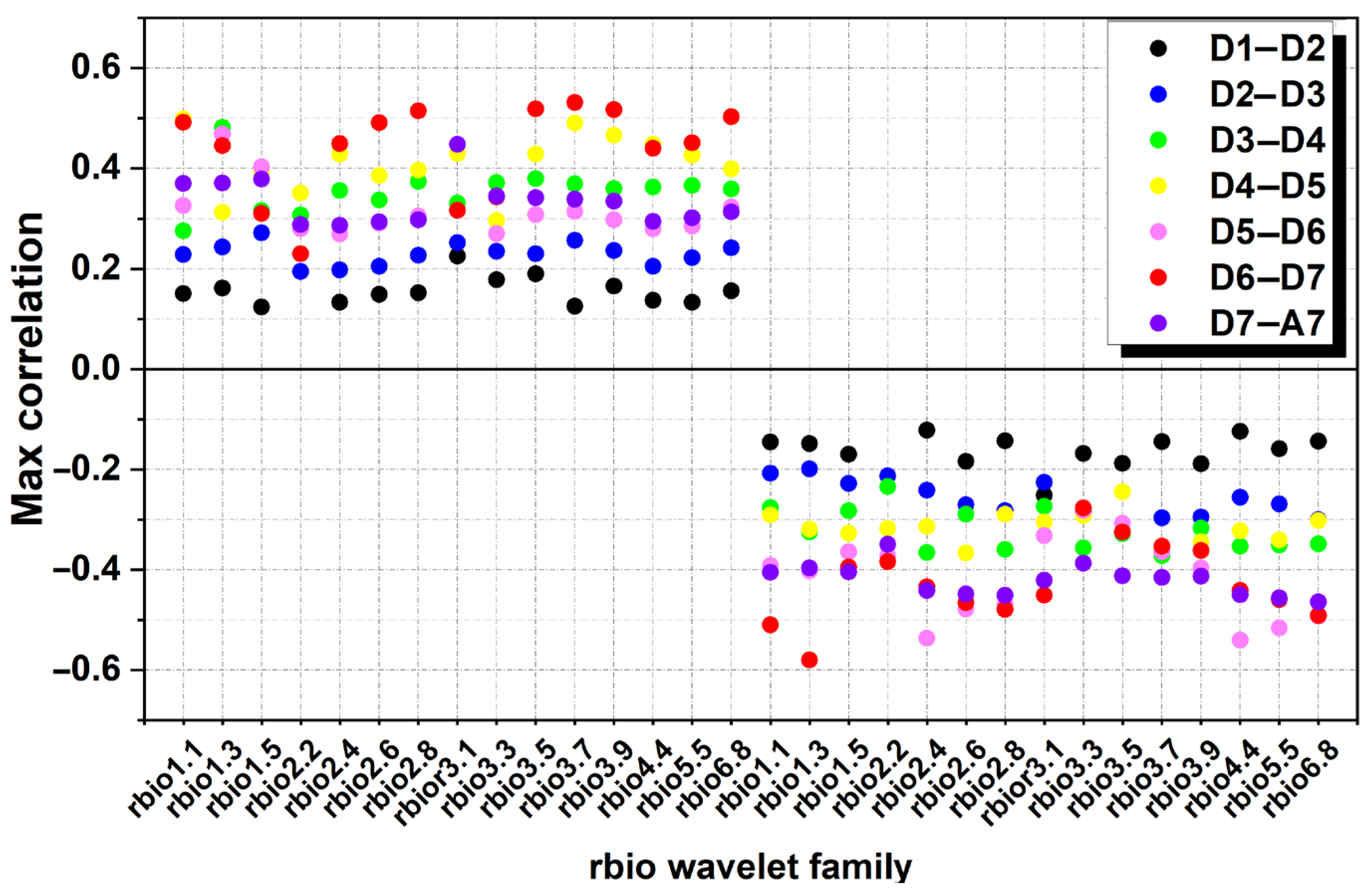 Atmosphere 16 01373 g008