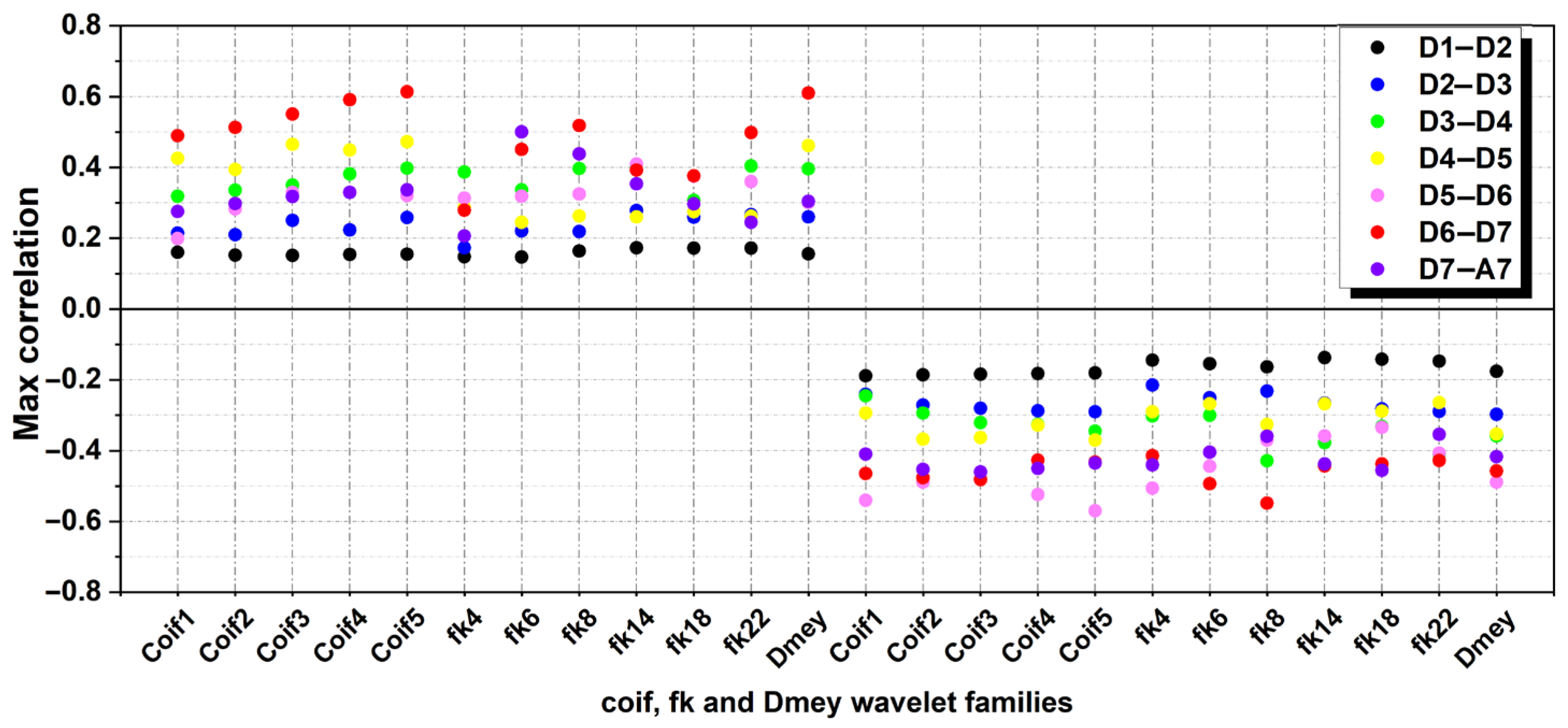 Atmosphere 16 01373 g009