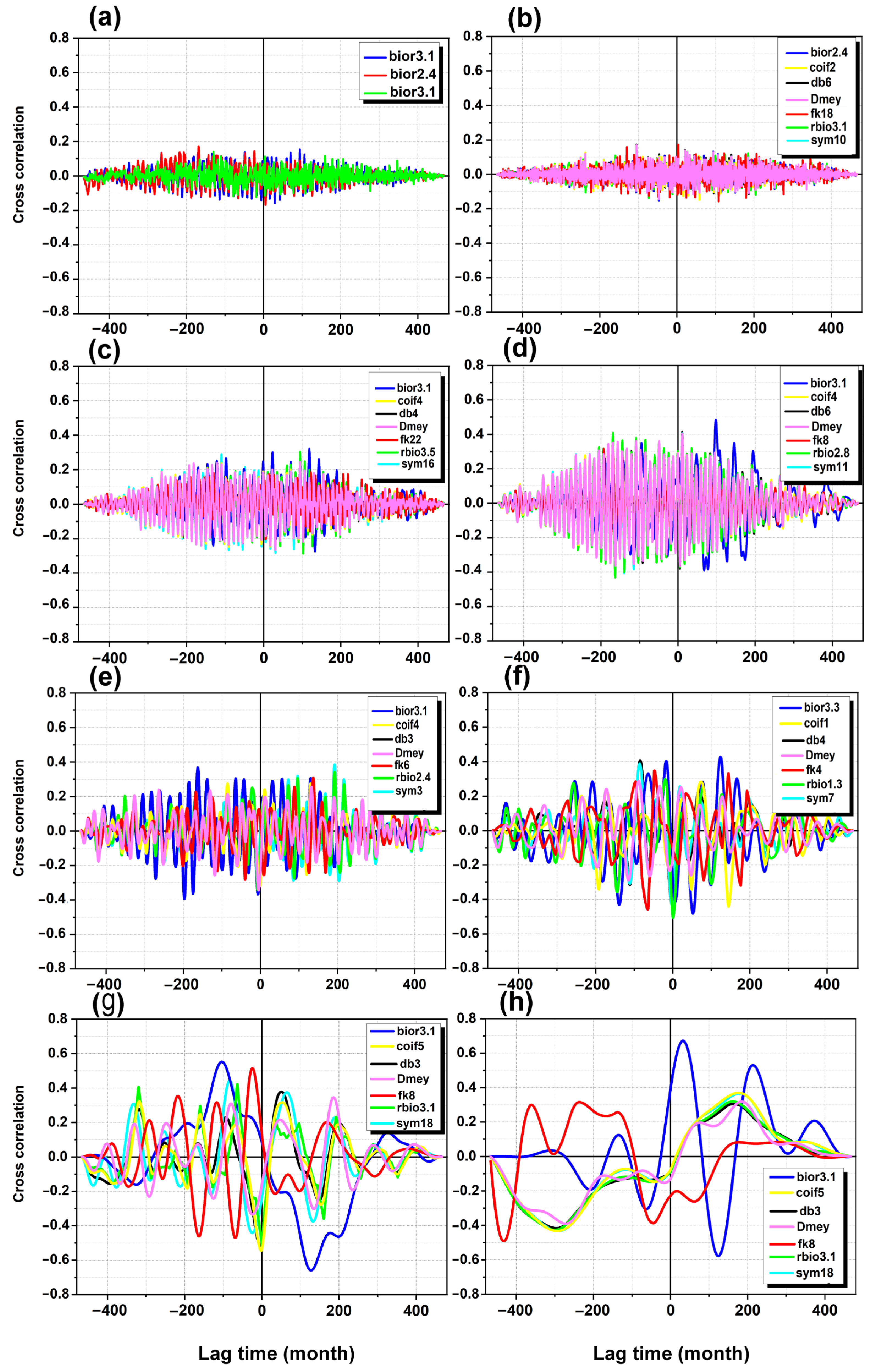 Atmosphere 16 01373 g010