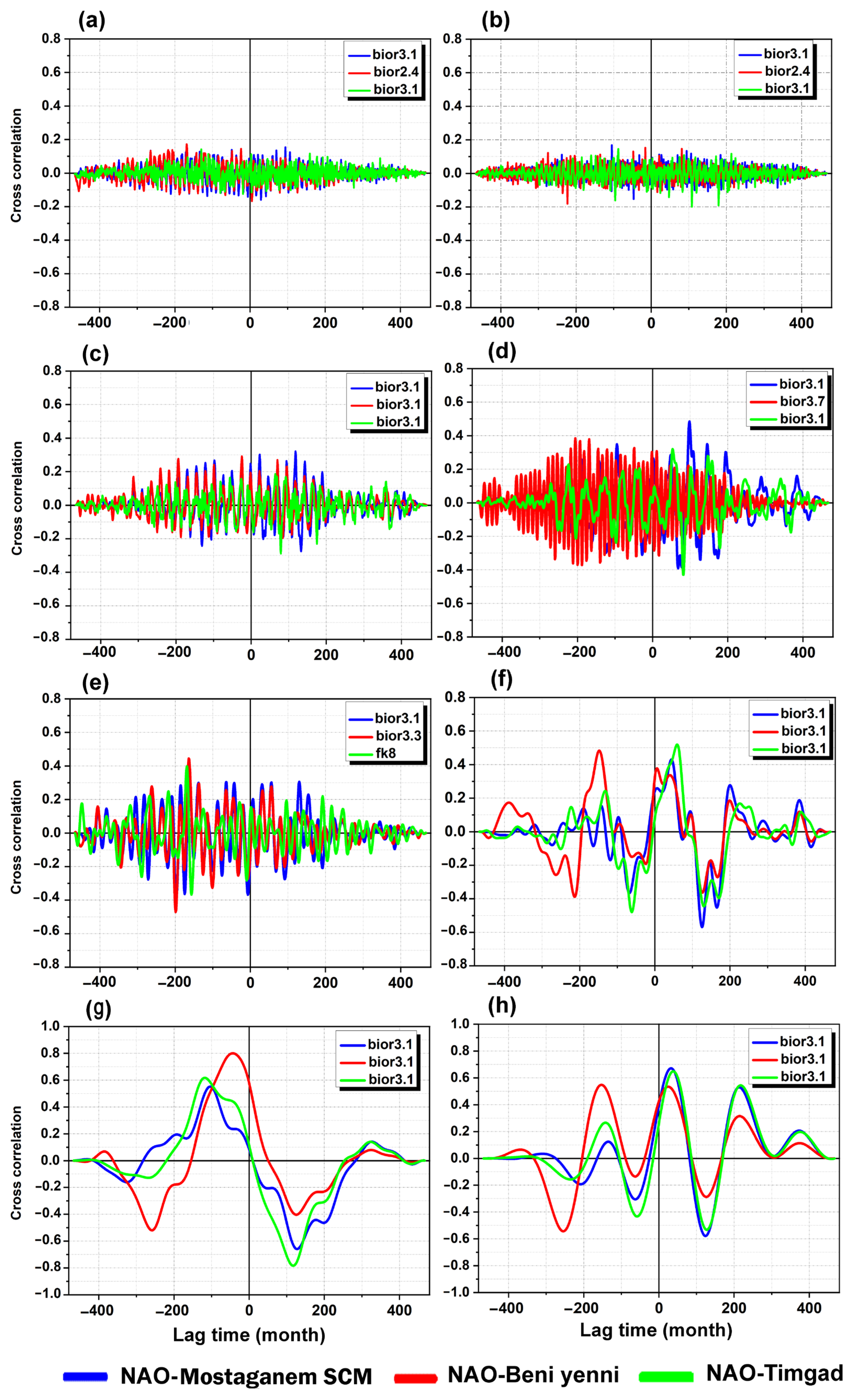 Atmosphere 16 01373 g011