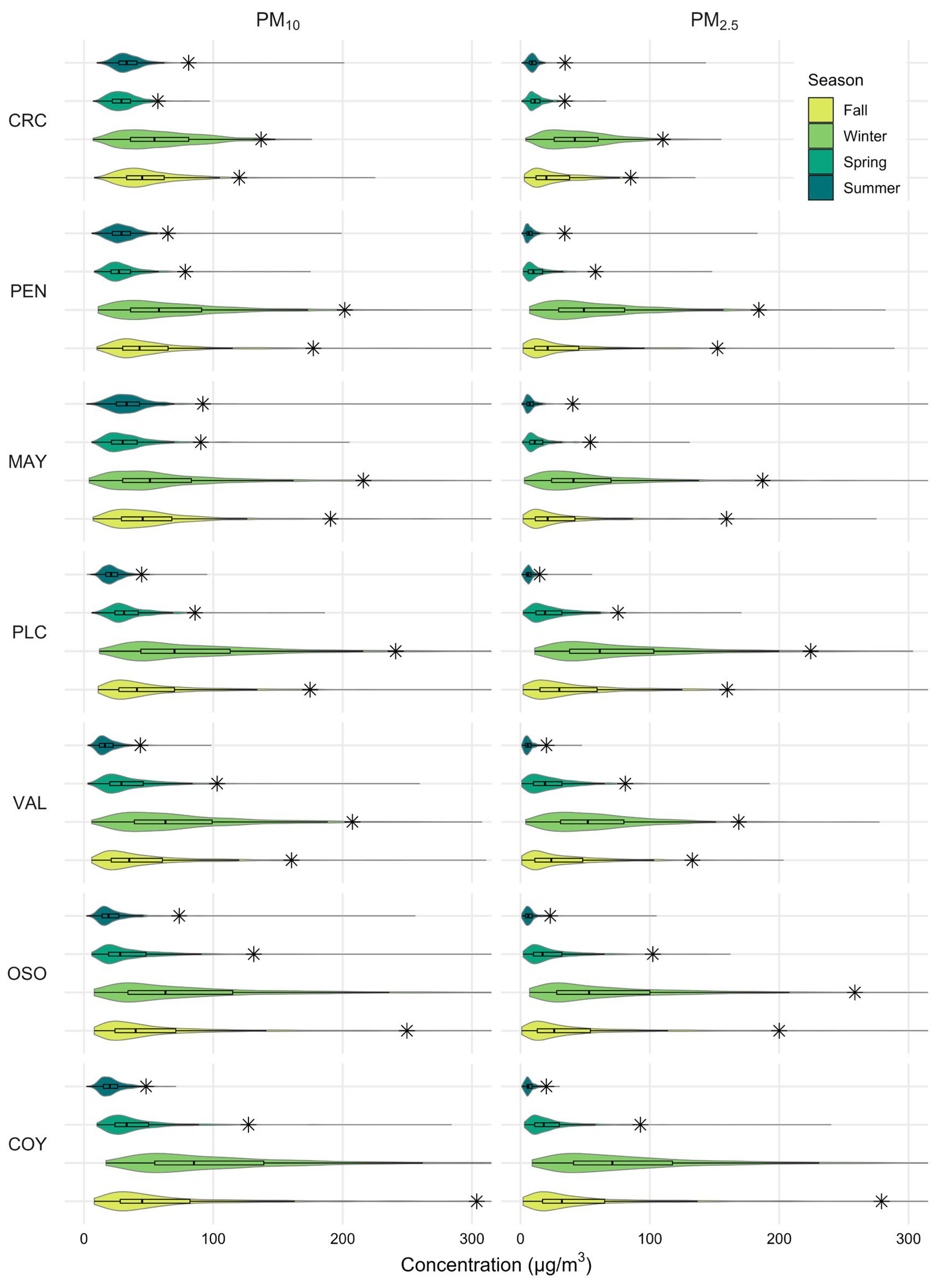 Atmosphere 16 01377 g002
