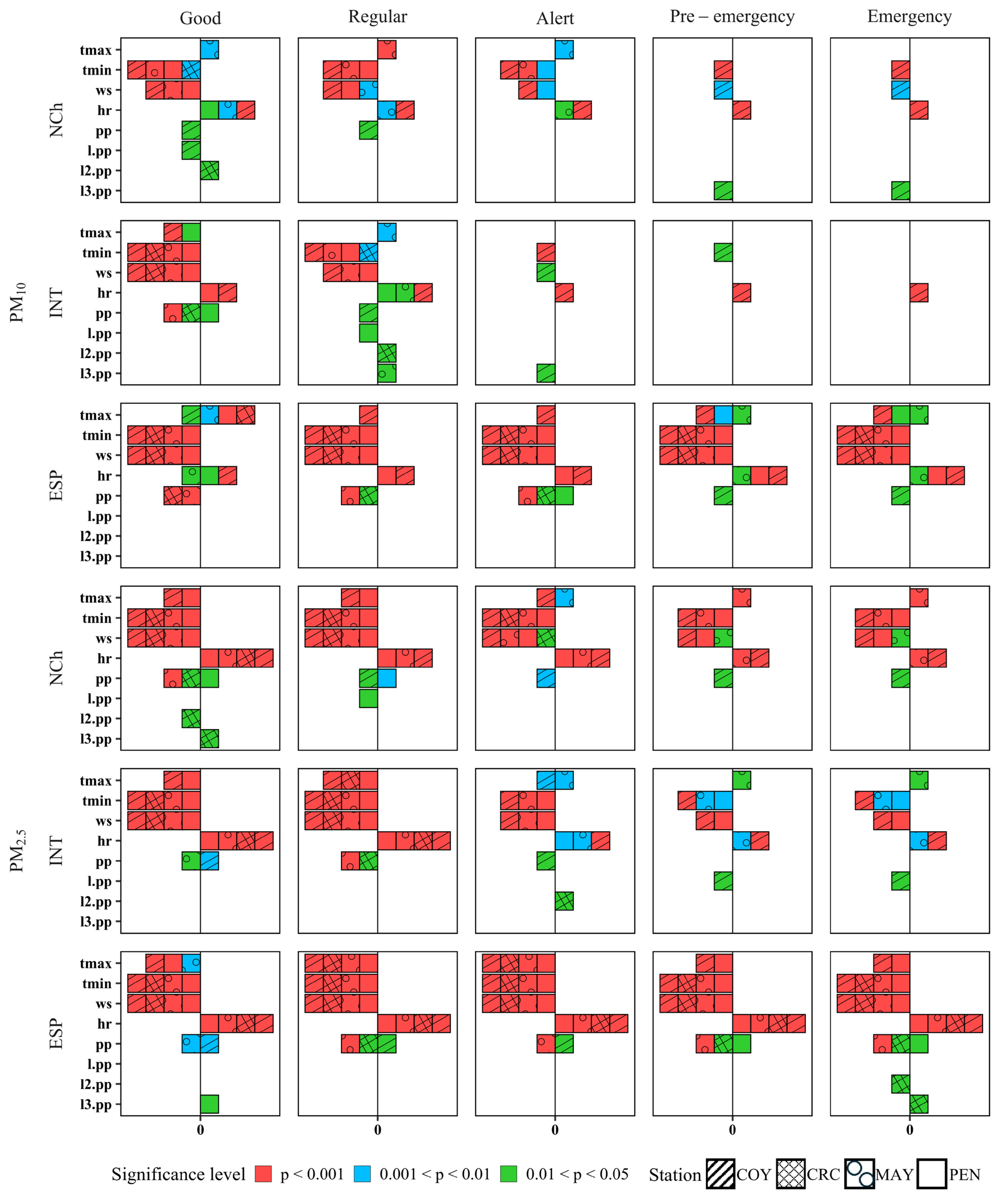 Atmosphere 16 01377 g003