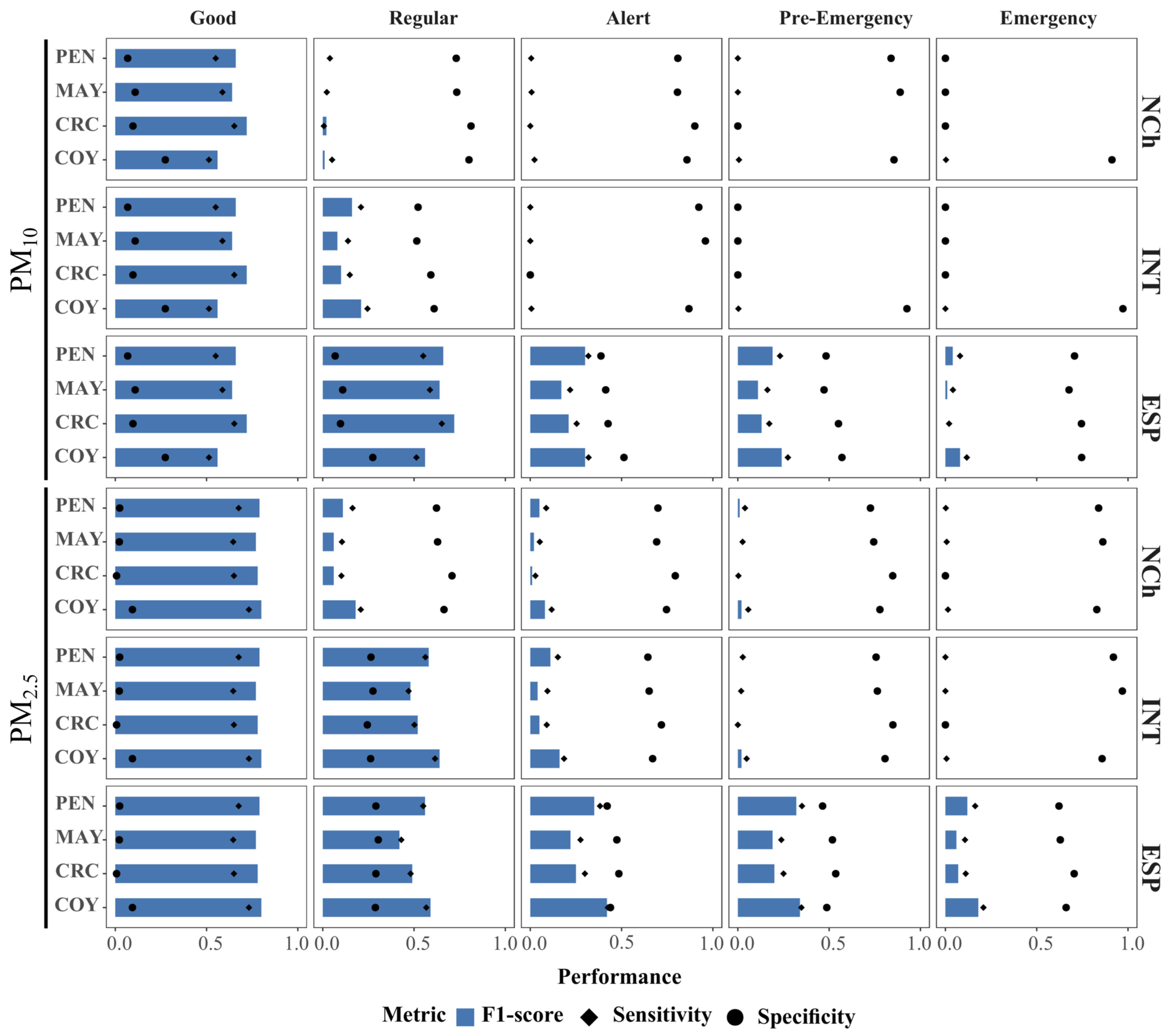 Atmosphere 16 01377 g004