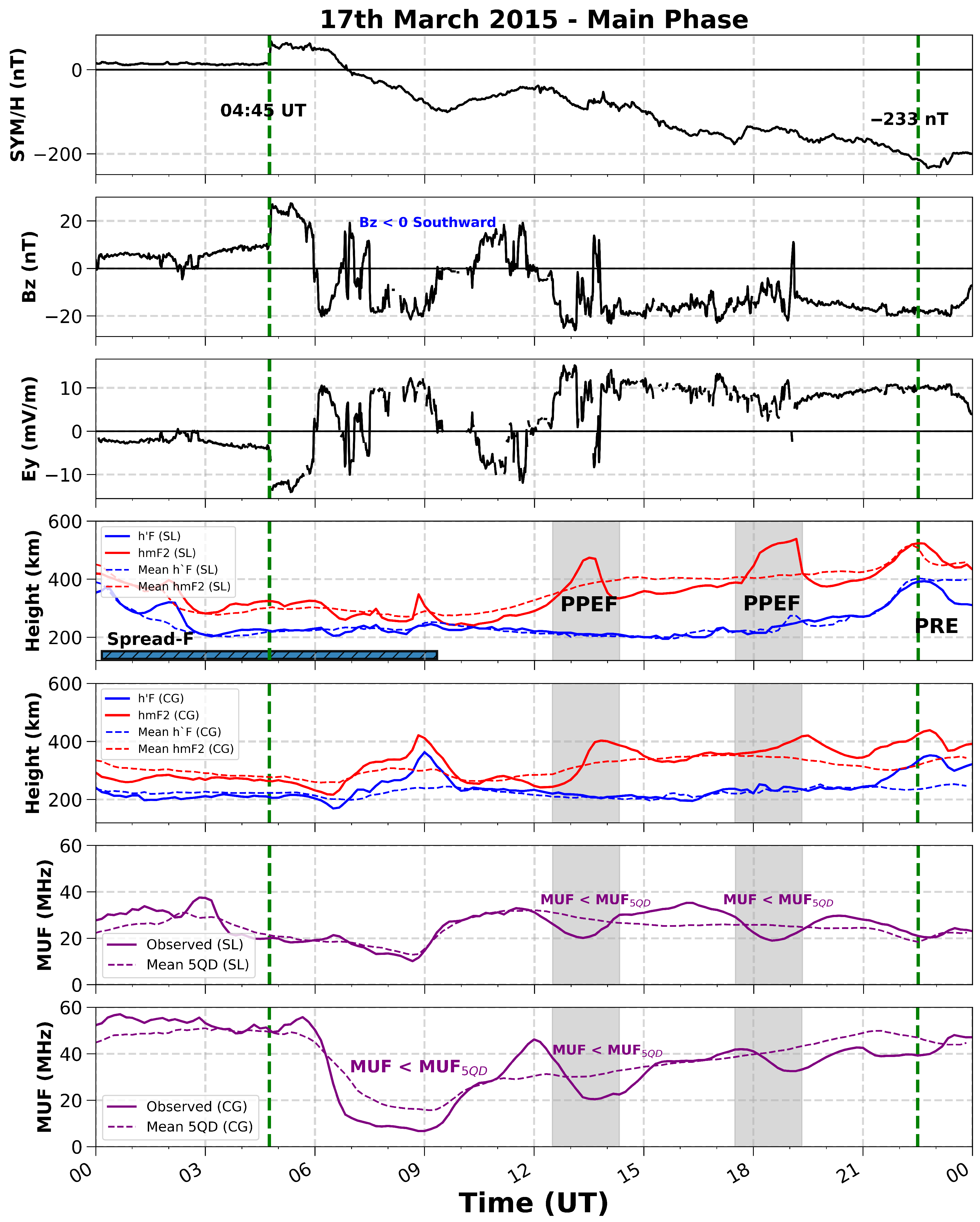 Atmosphere 16 01388 g007 Atmosphere 16 01388 g007