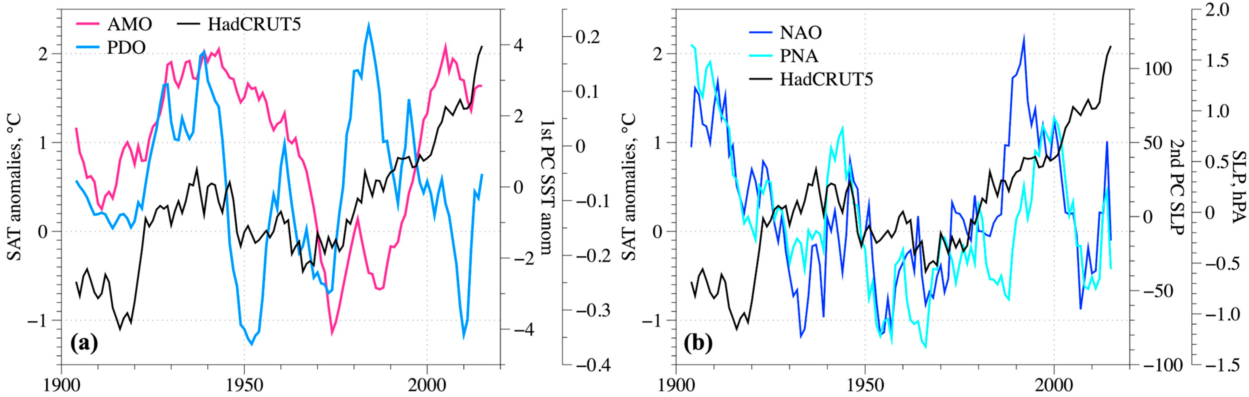 Atmosphere 16 01391 g003 Atmosphere 16 01391 g003
