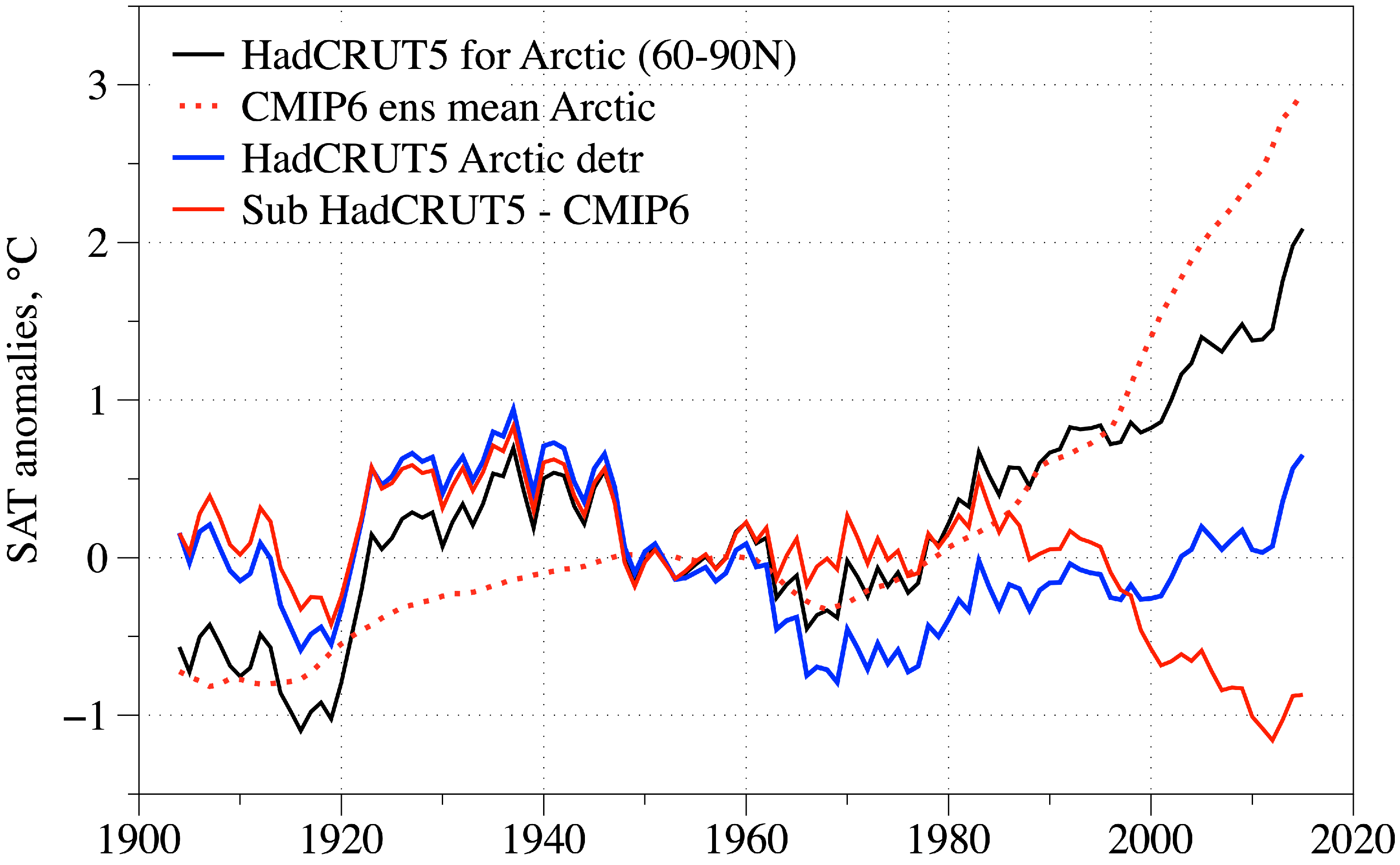 Atmosphere 16 01391 g004 Atmosphere 16 01391 g004
