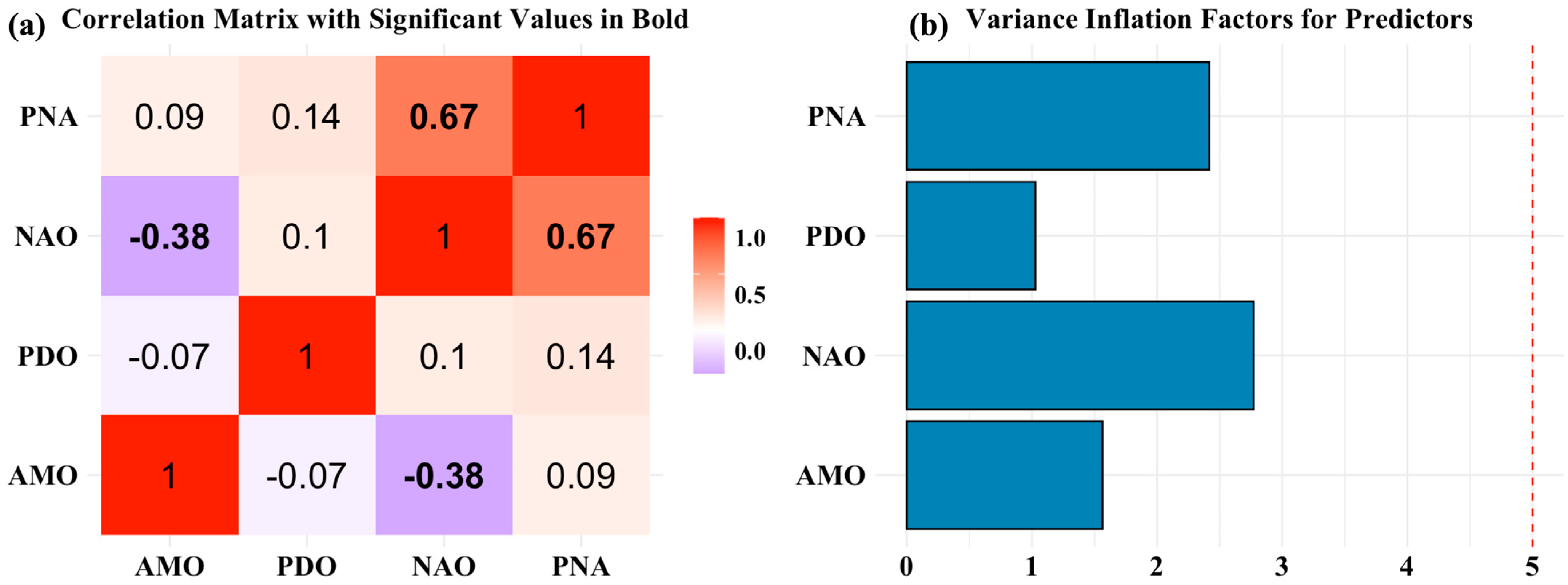 Atmosphere 16 01391 g005 Atmosphere 16 01391 g005