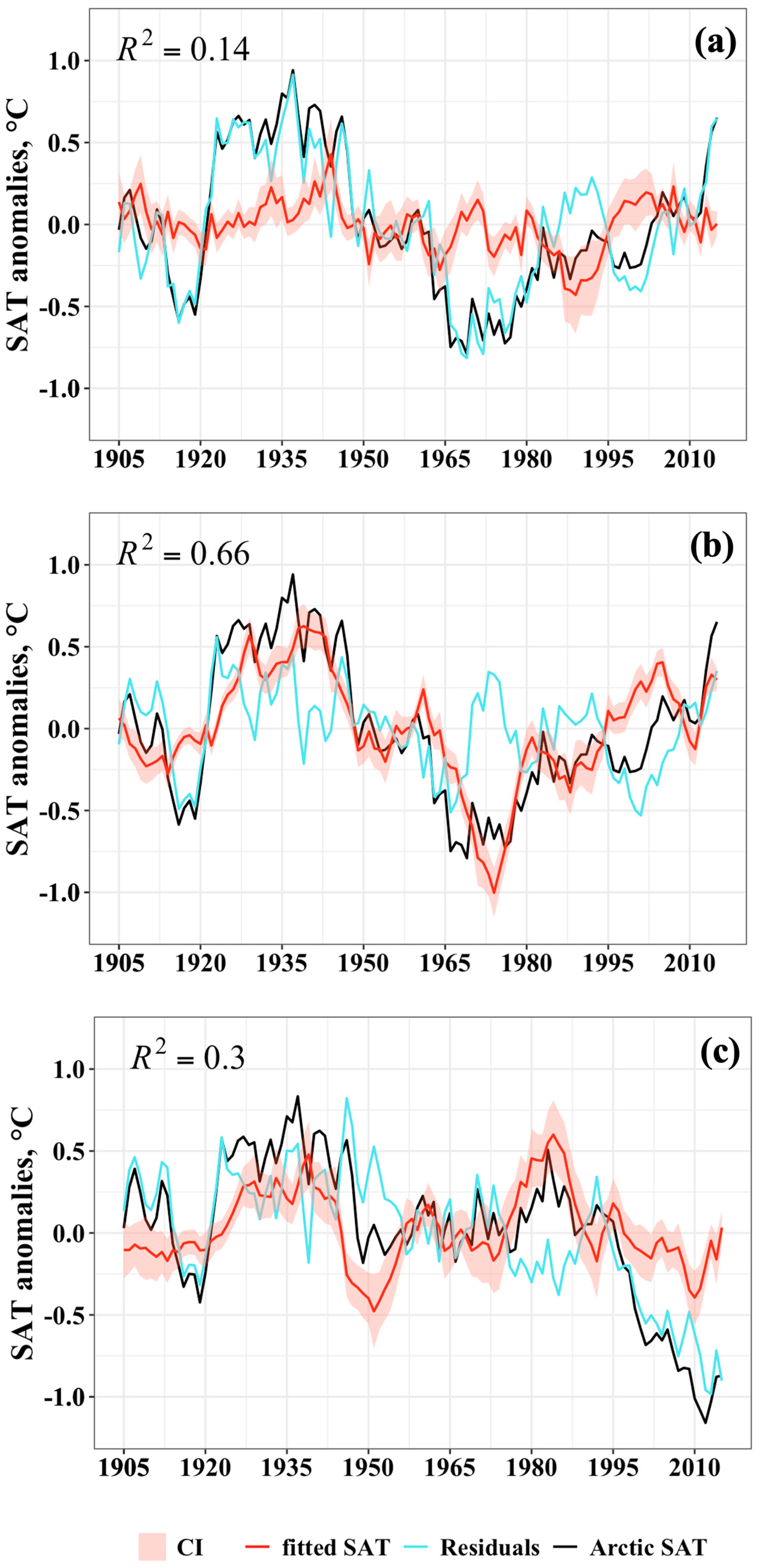 Atmosphere 16 01391 g006 Atmosphere 16 01391 g006