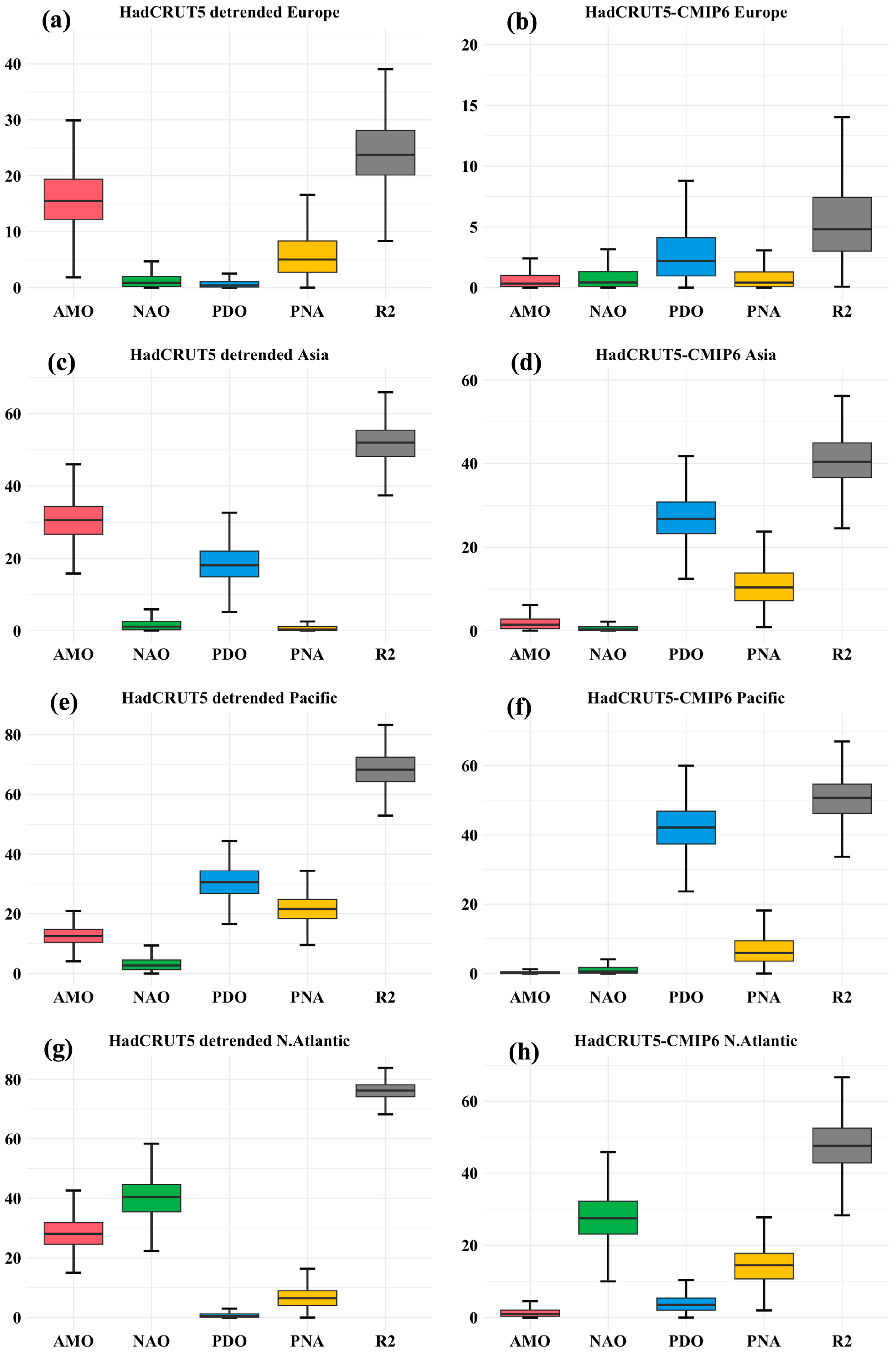 Atmosphere 16 01391 g008 Atmosphere 16 01391 g008