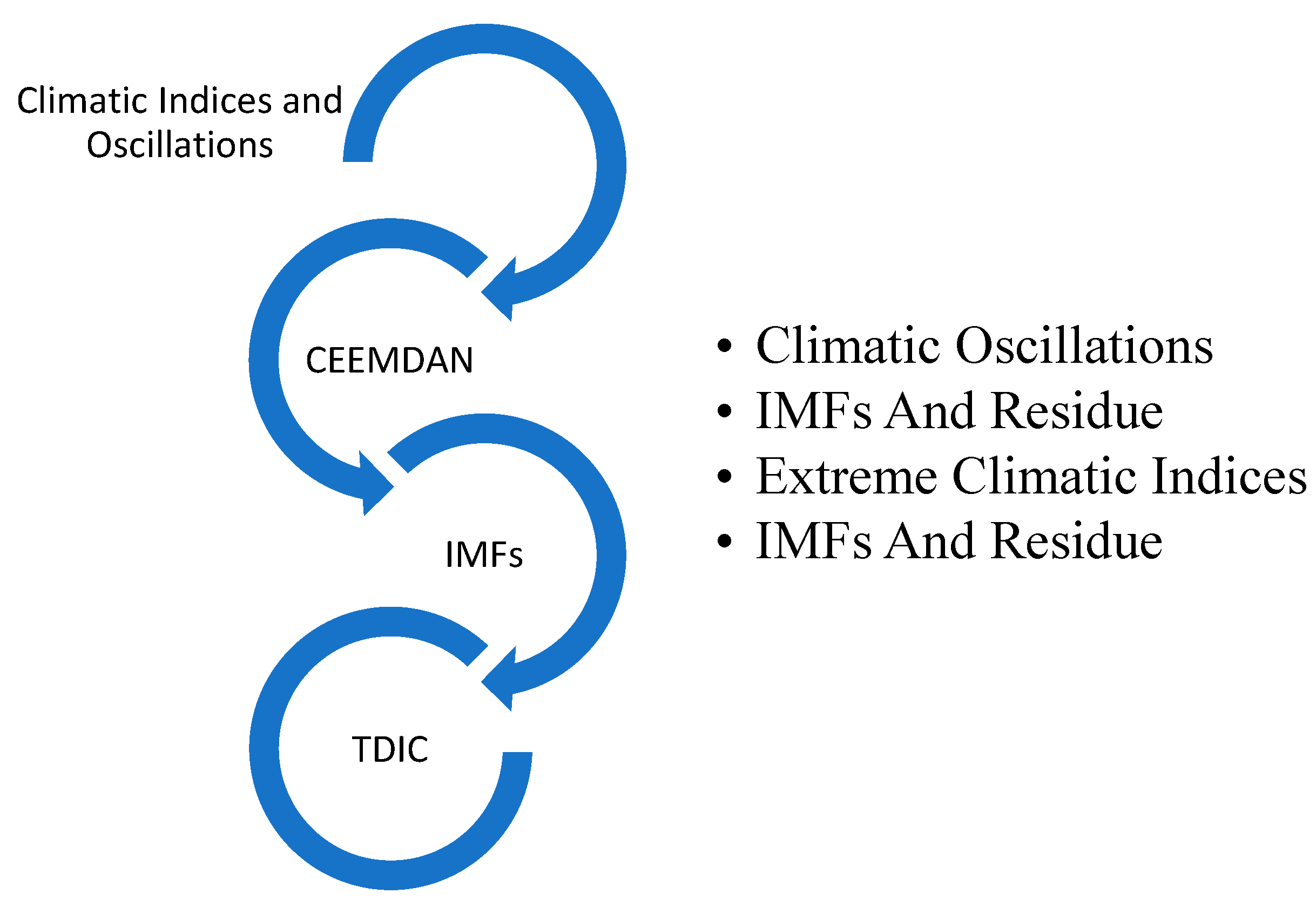 Atmosphere 16 01395 g002