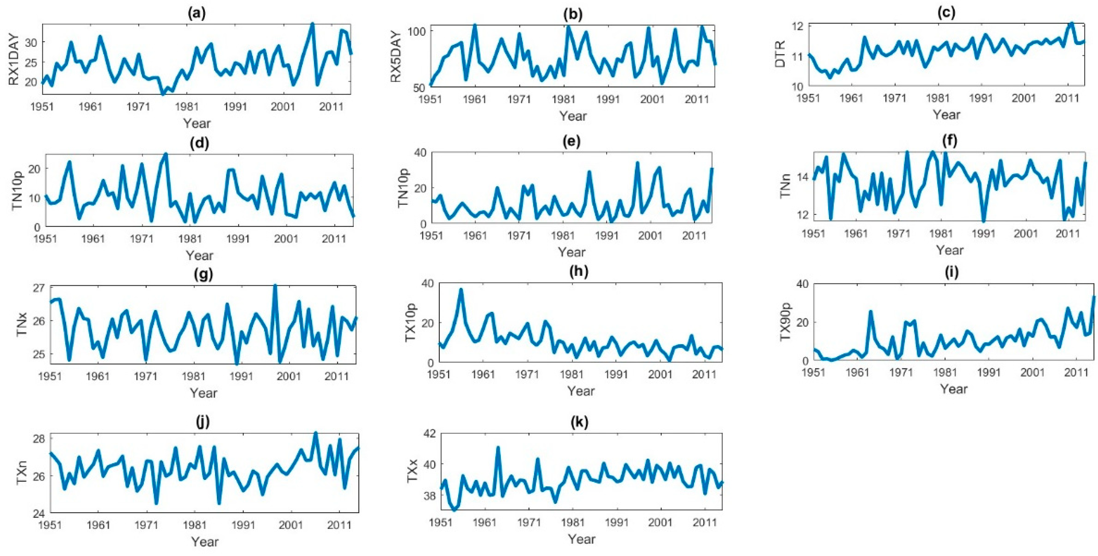 Atmosphere 16 01395 g004