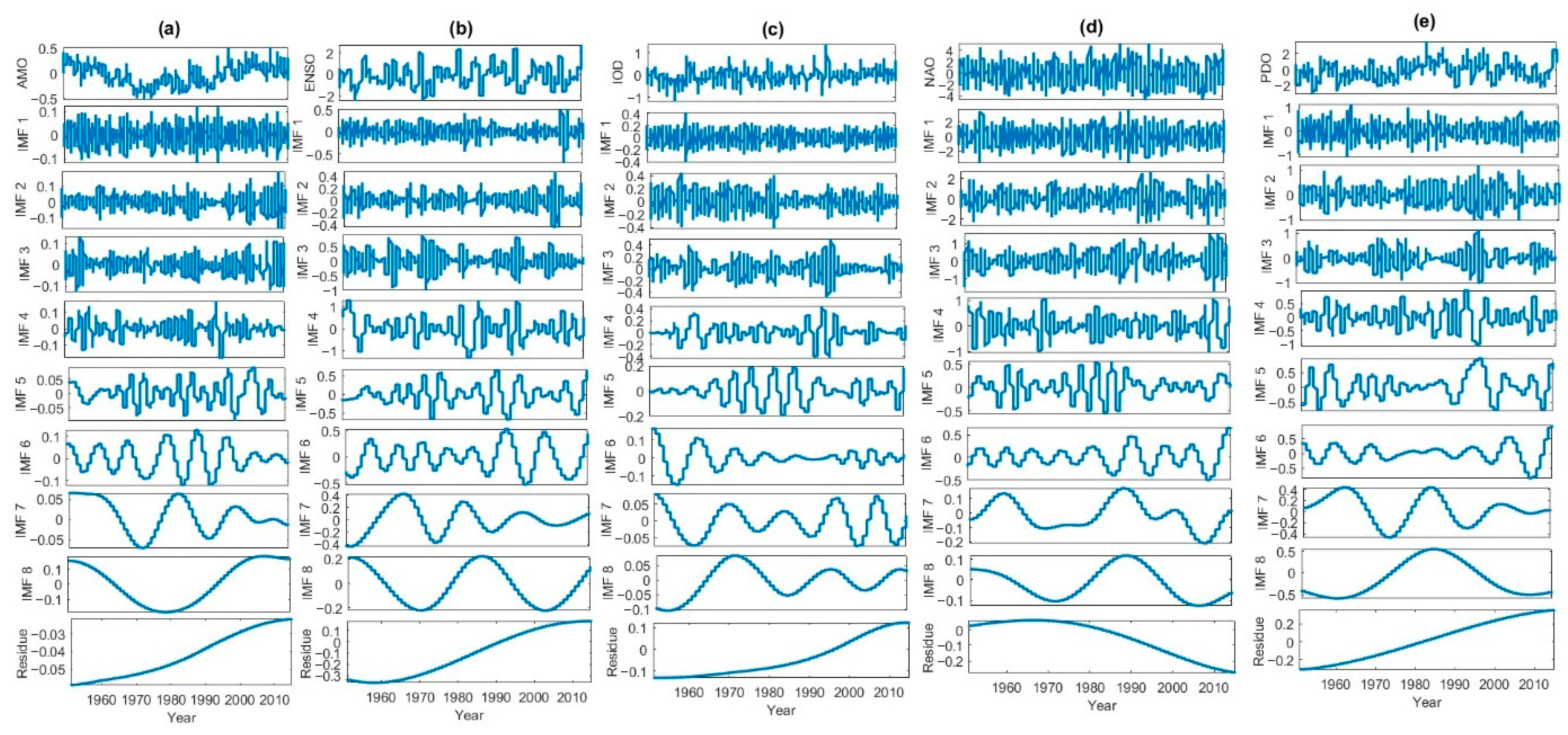 Atmosphere 16 01395 g005