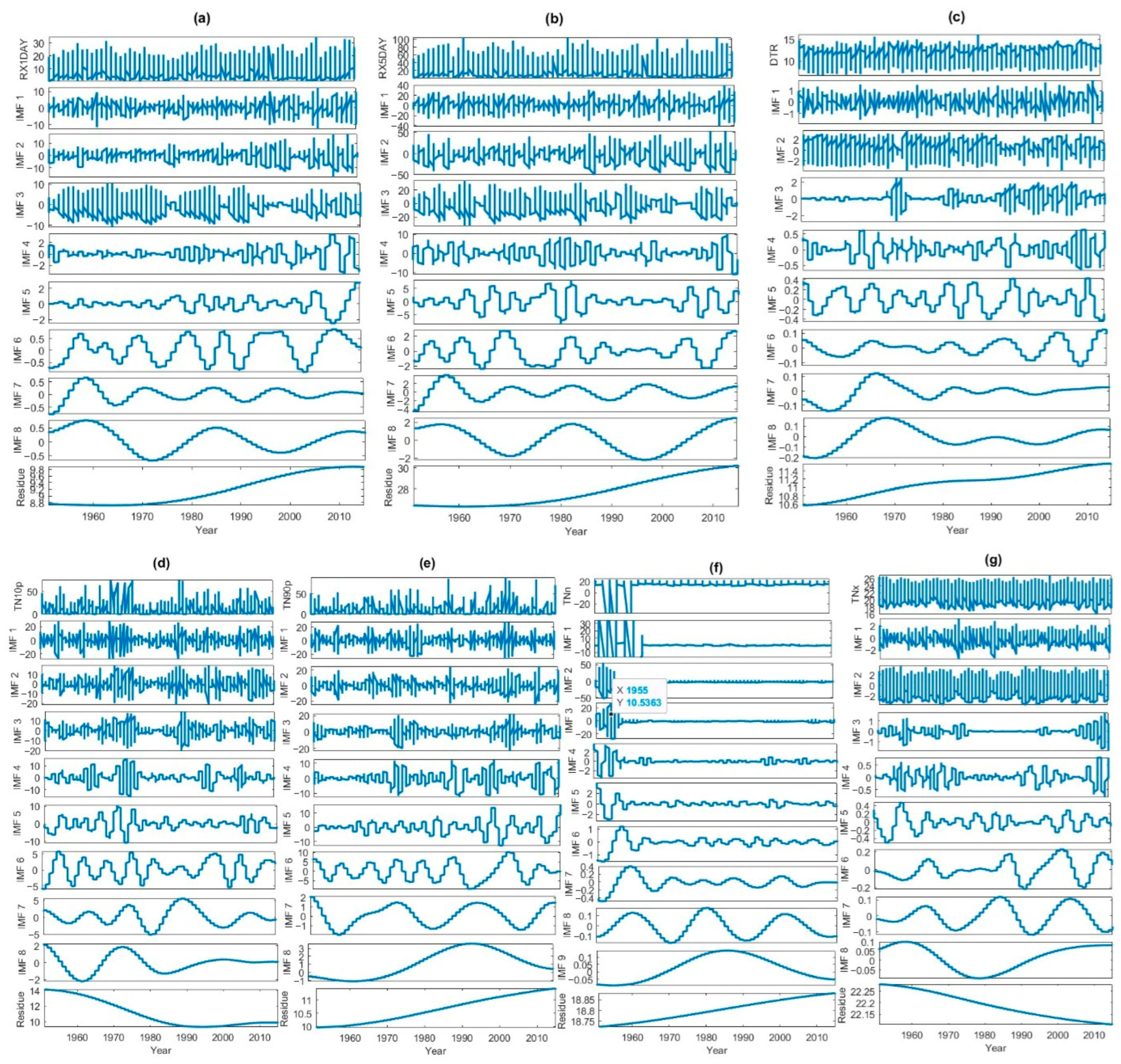 Atmosphere 16 01395 g006a