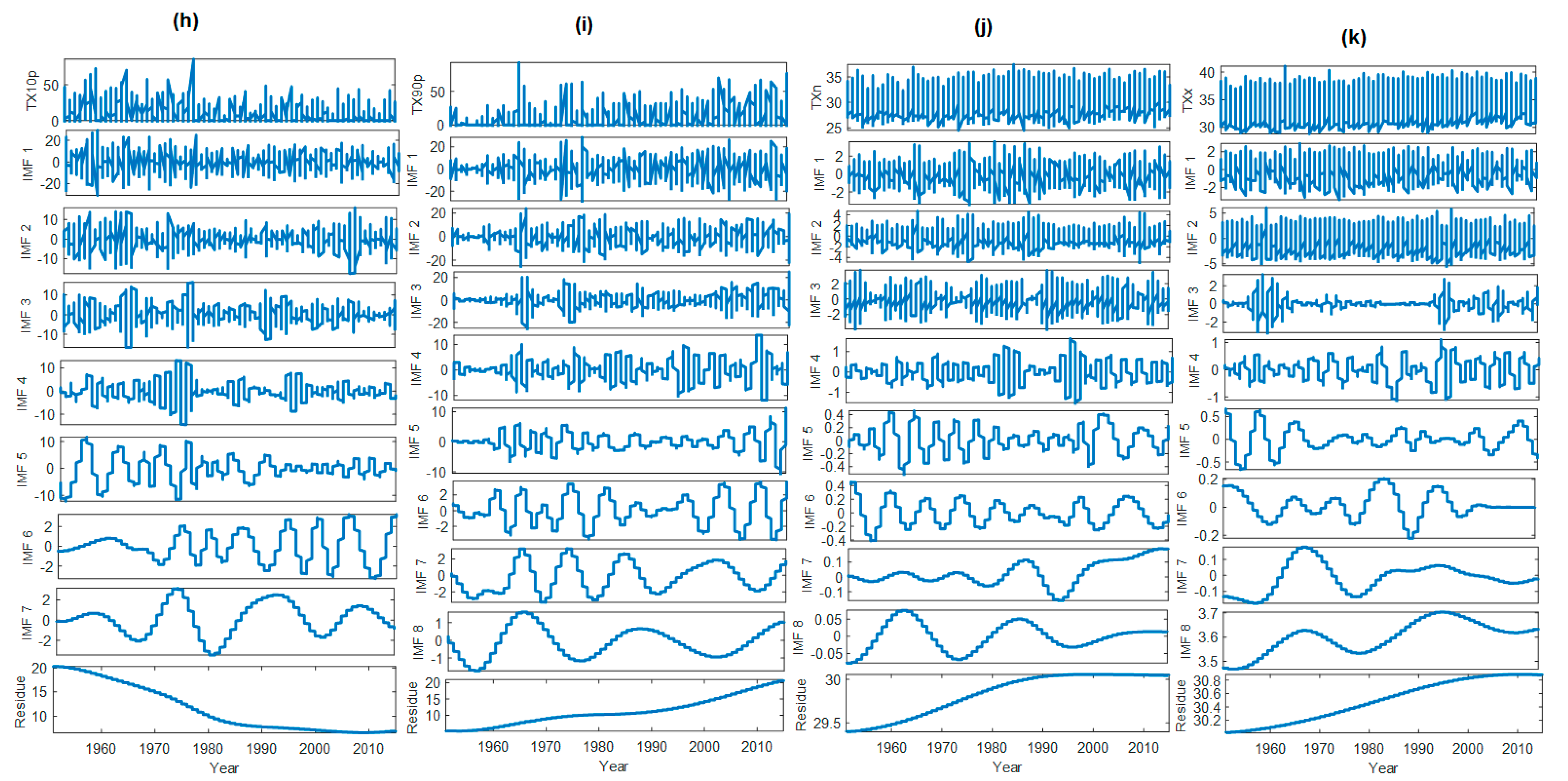 Atmosphere 16 01395 g006b