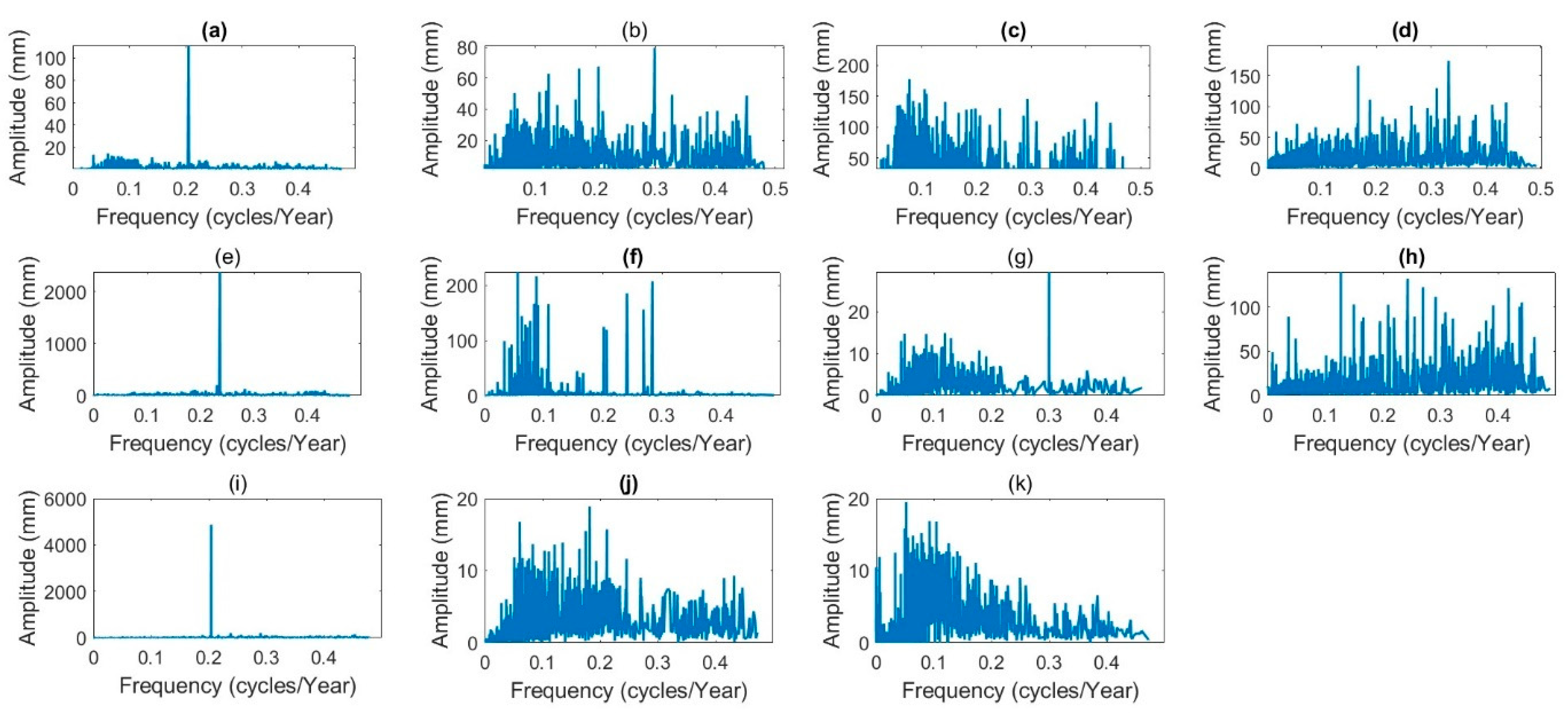 Atmosphere 16 01395 g008