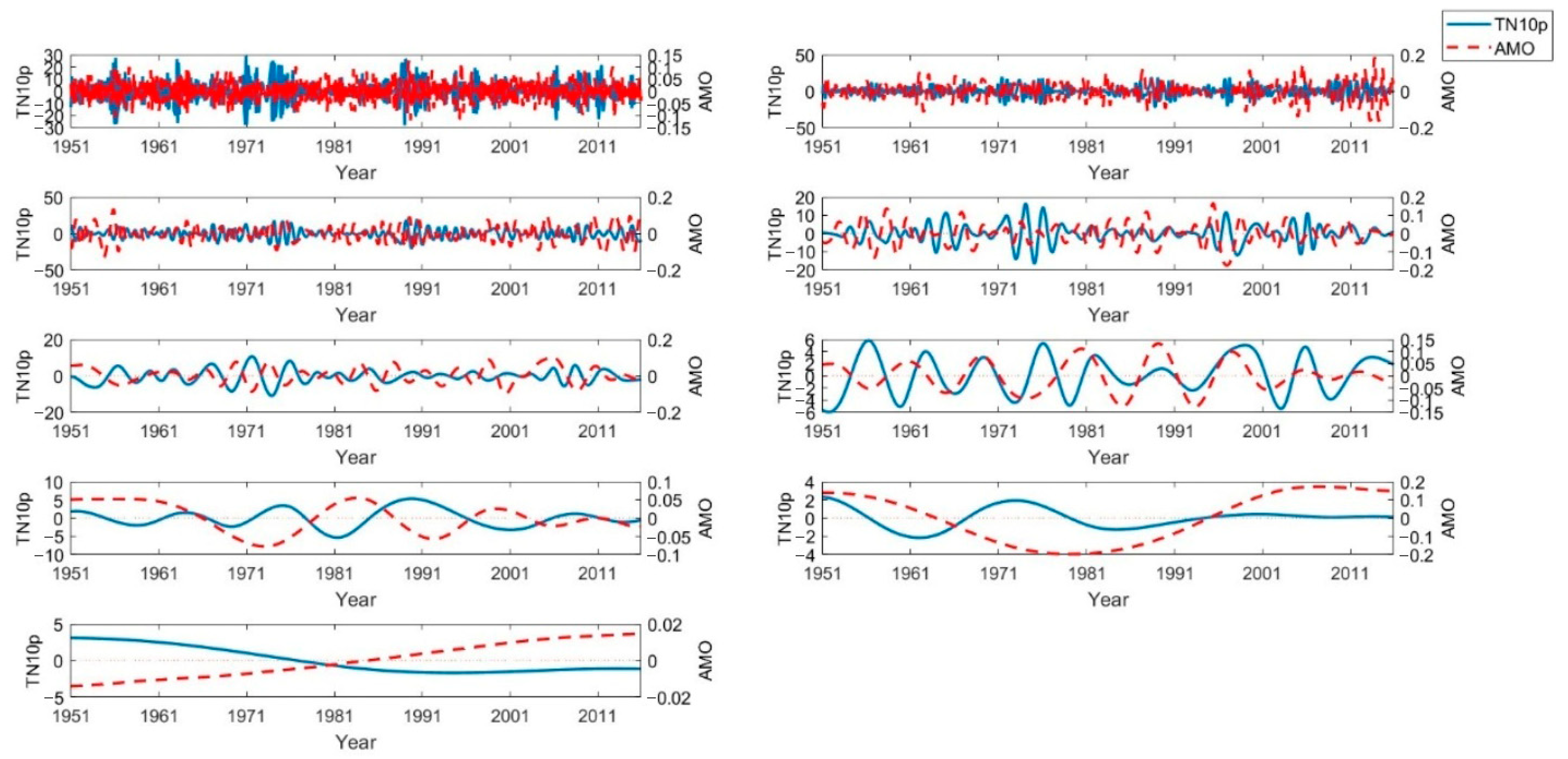 Atmosphere 16 01395 g009