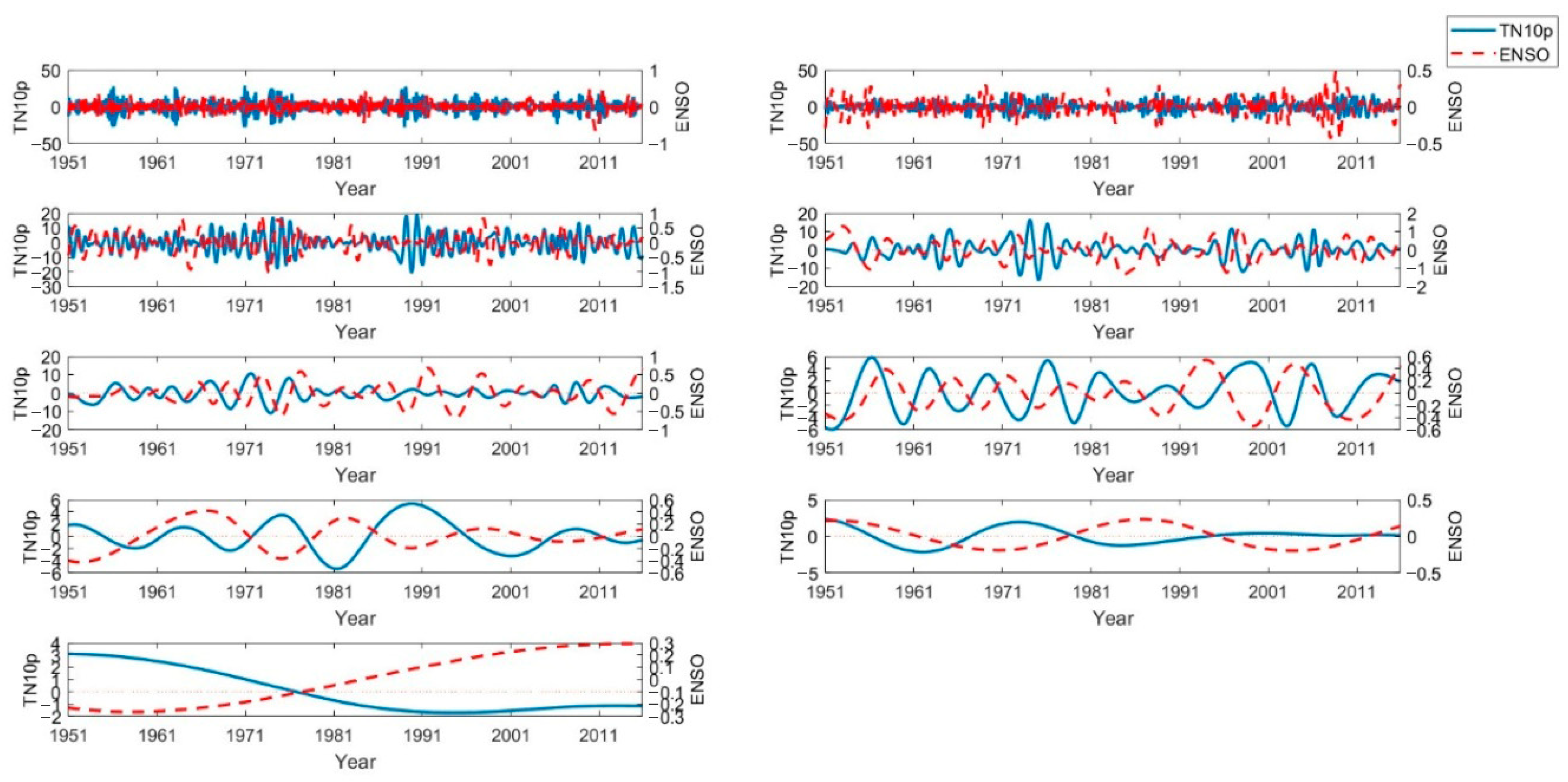 Atmosphere 16 01395 g010