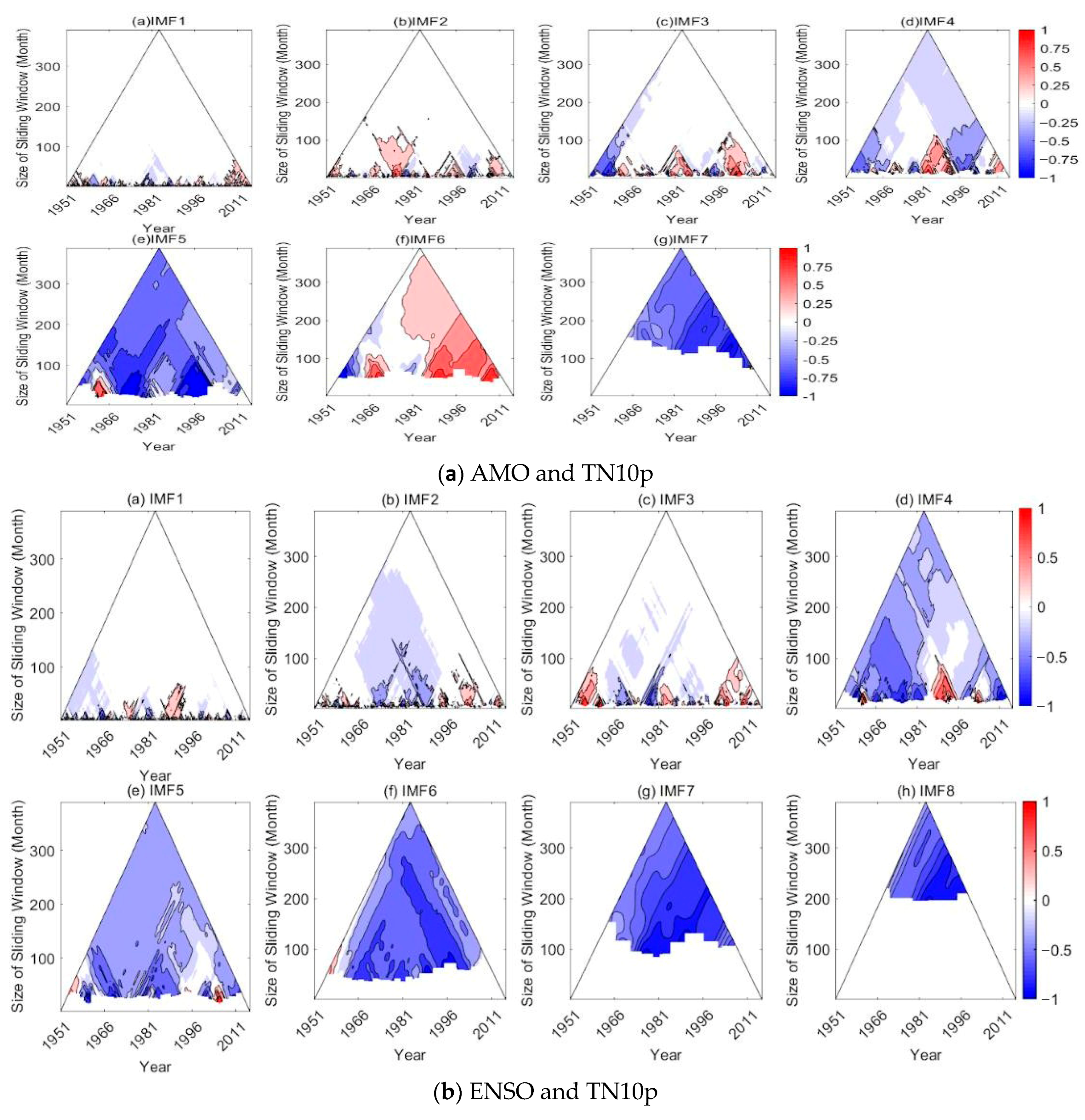 Atmosphere 16 01395 g011a