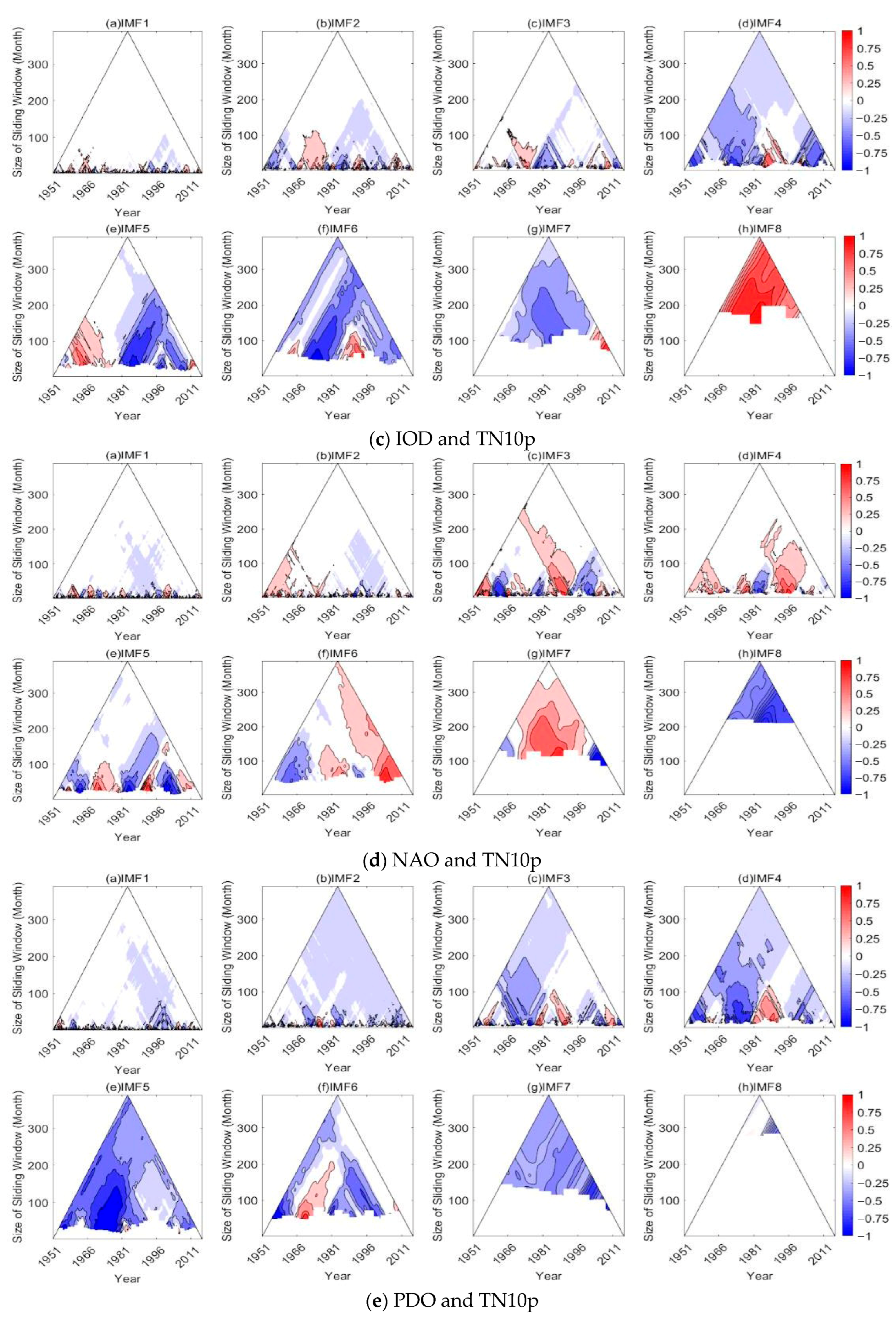 Atmosphere 16 01395 g011b