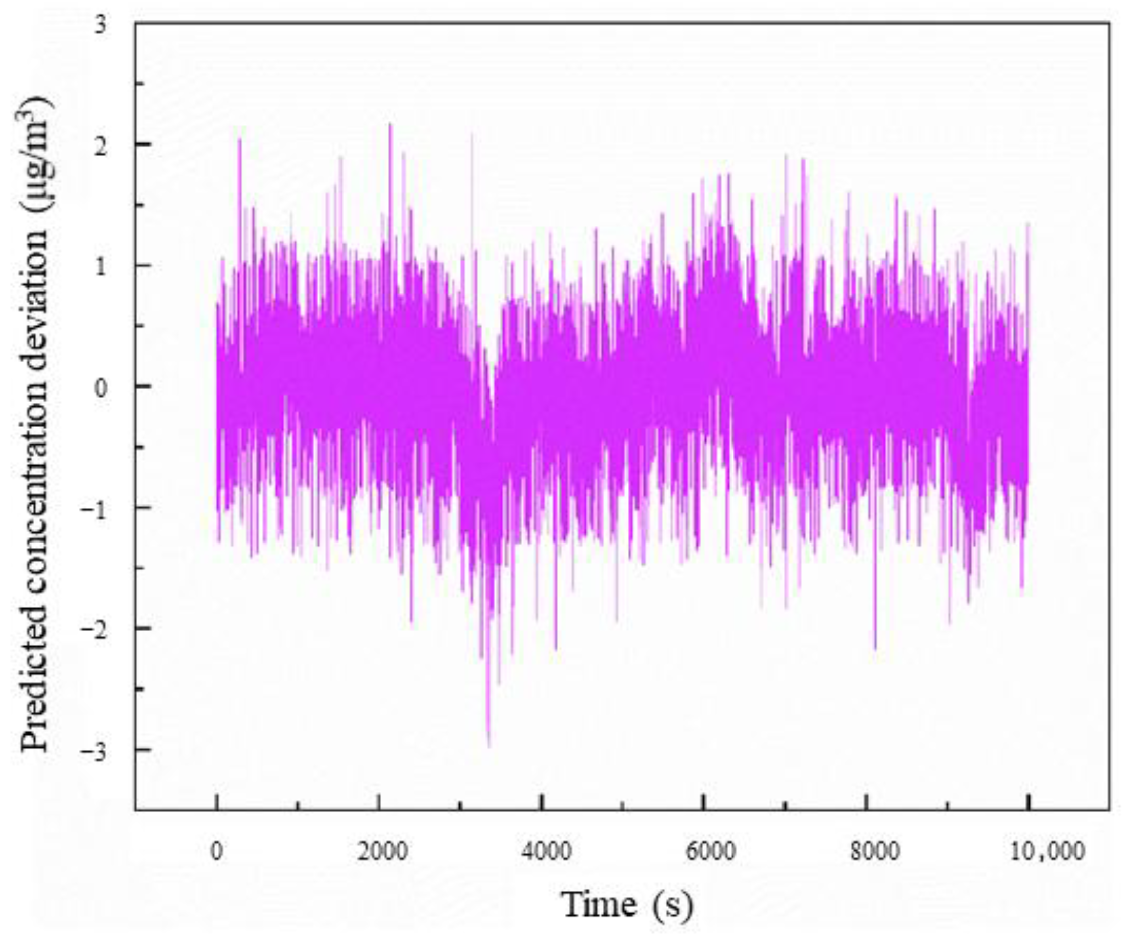 Atmosphere 16 01396 g011