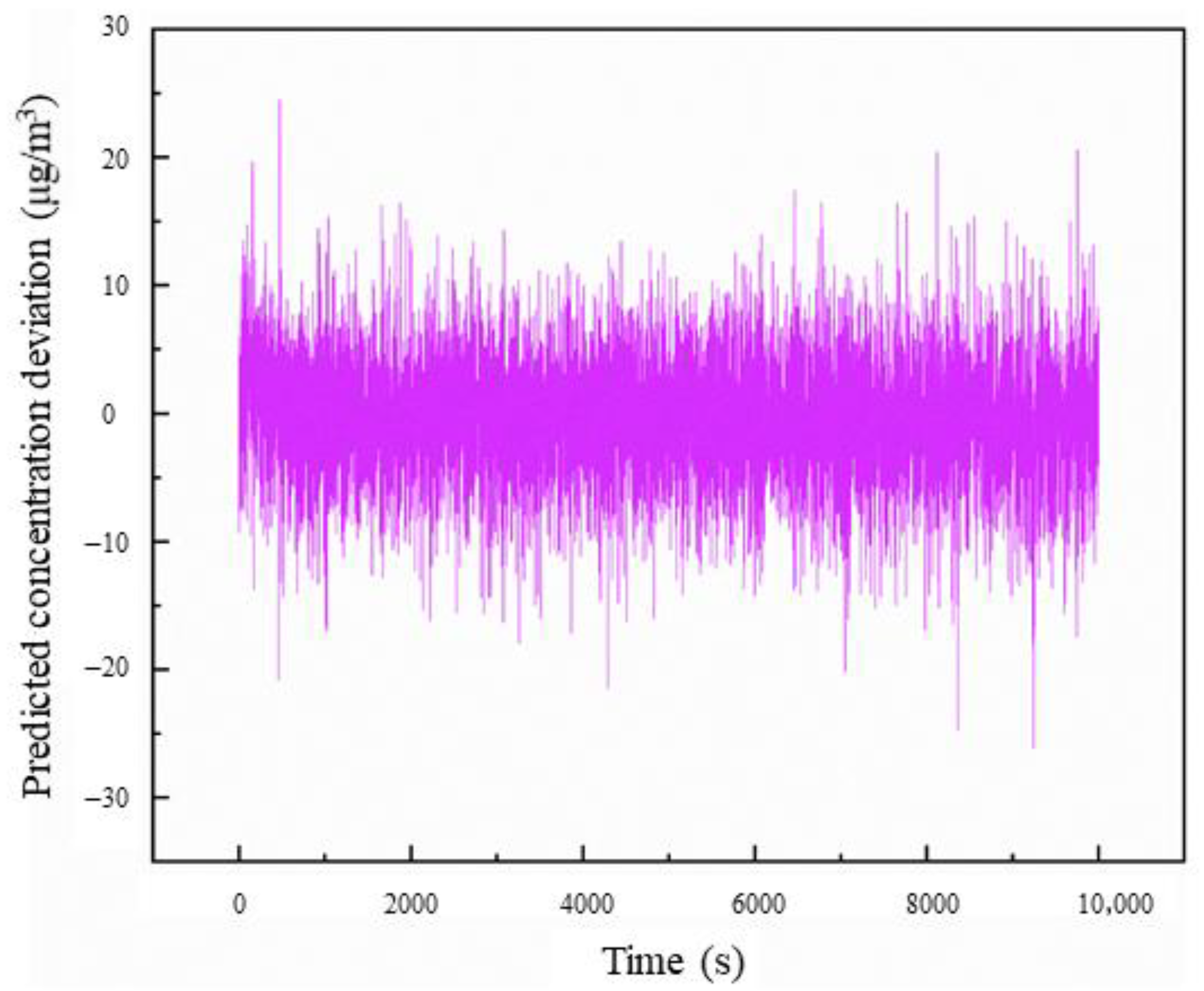 Atmosphere 16 01396 g013