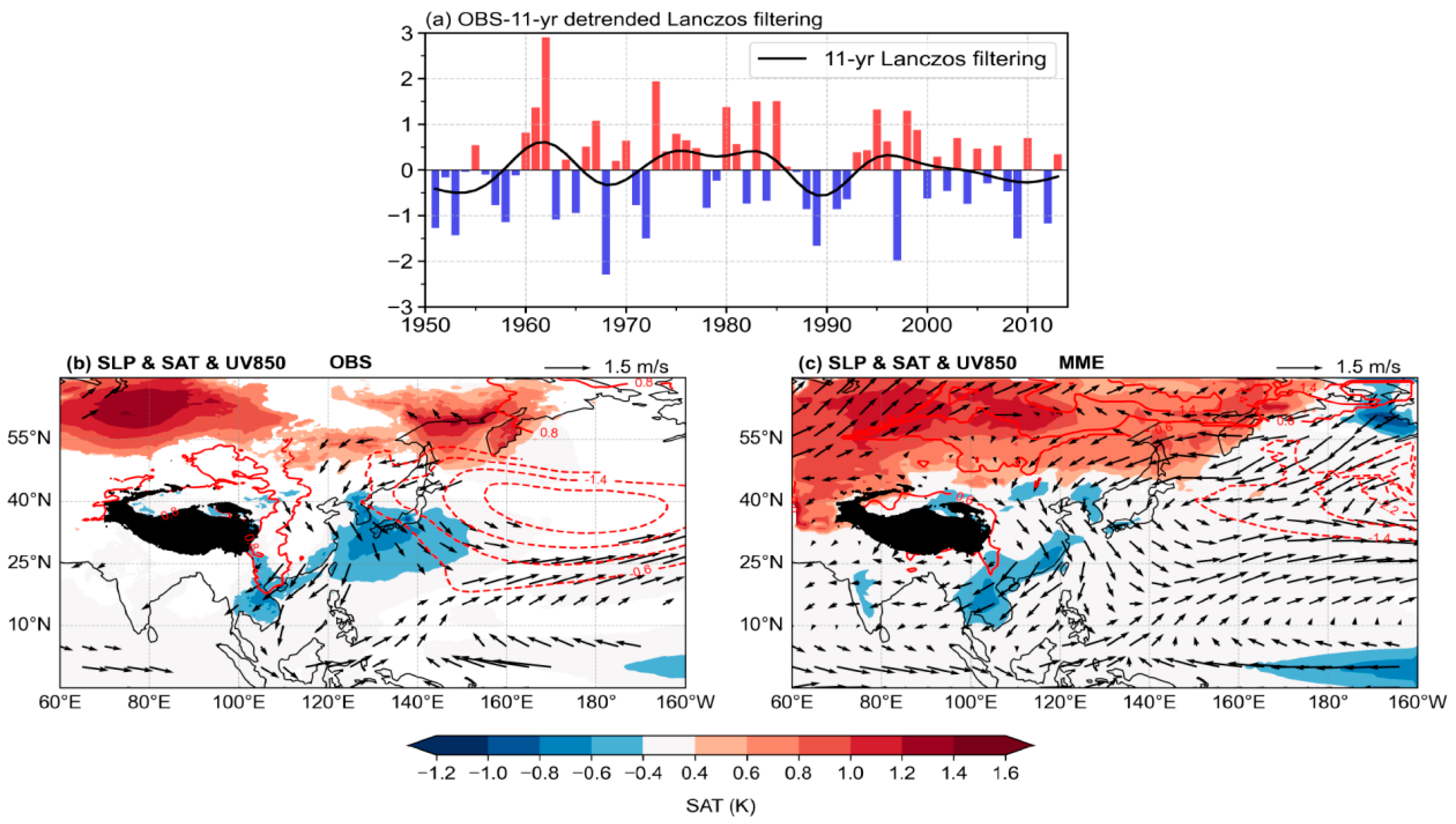 Atmosphere 16 01400 g003 Atmosphere 16 01400 g003