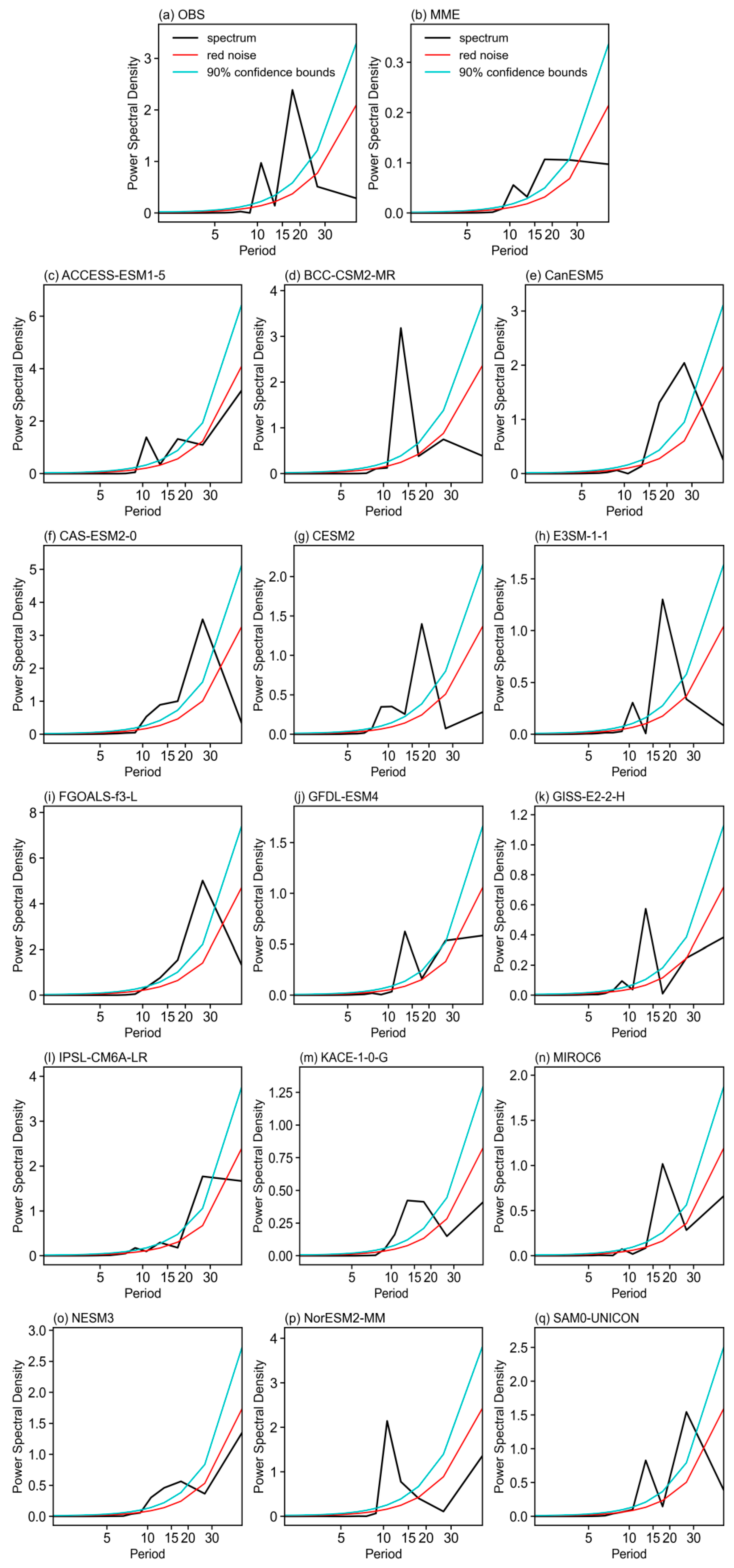 Atmosphere 16 01400 g004 Atmosphere 16 01400 g004