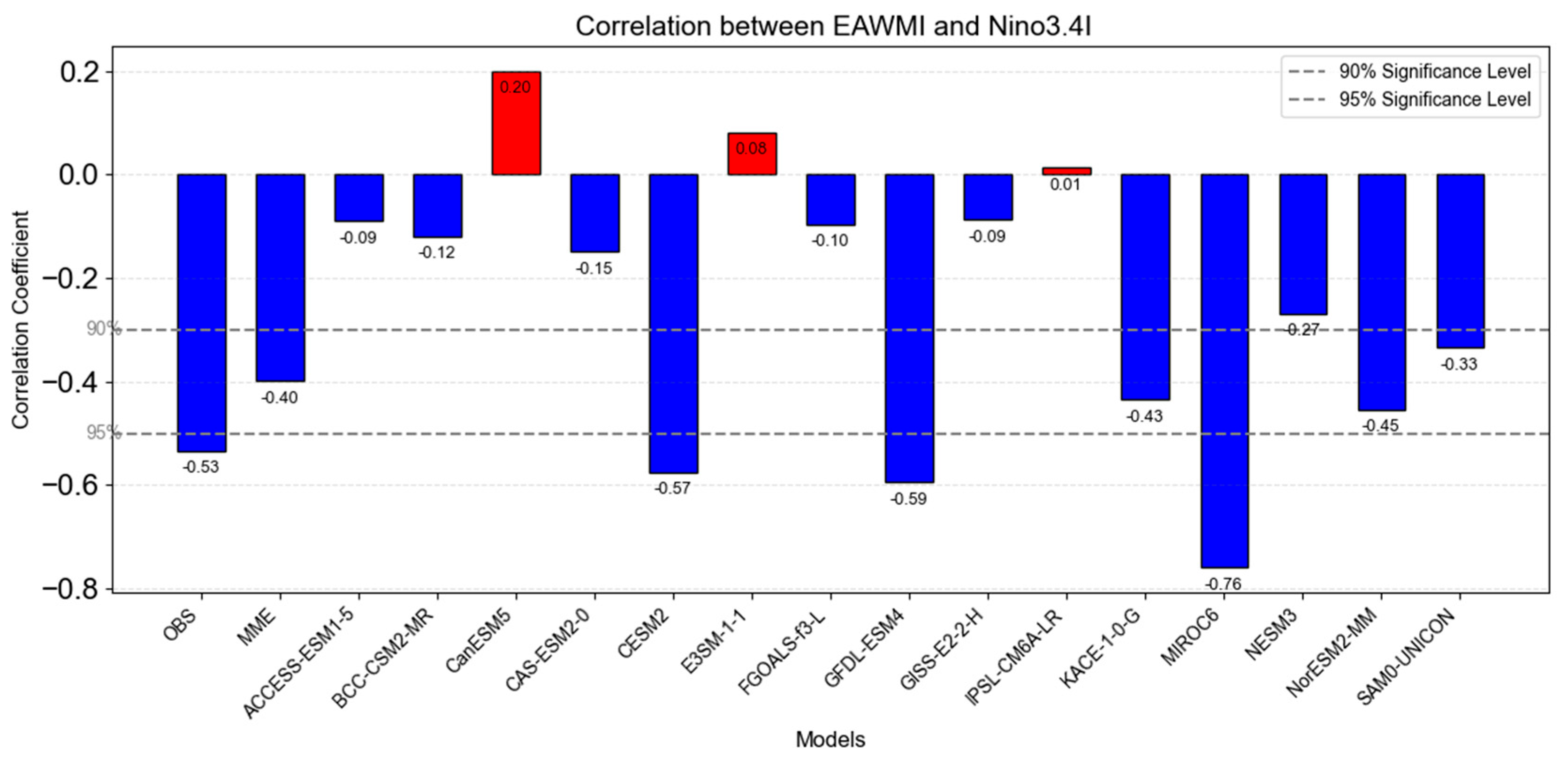 Atmosphere 16 01400 g005 Atmosphere 16 01400 g005