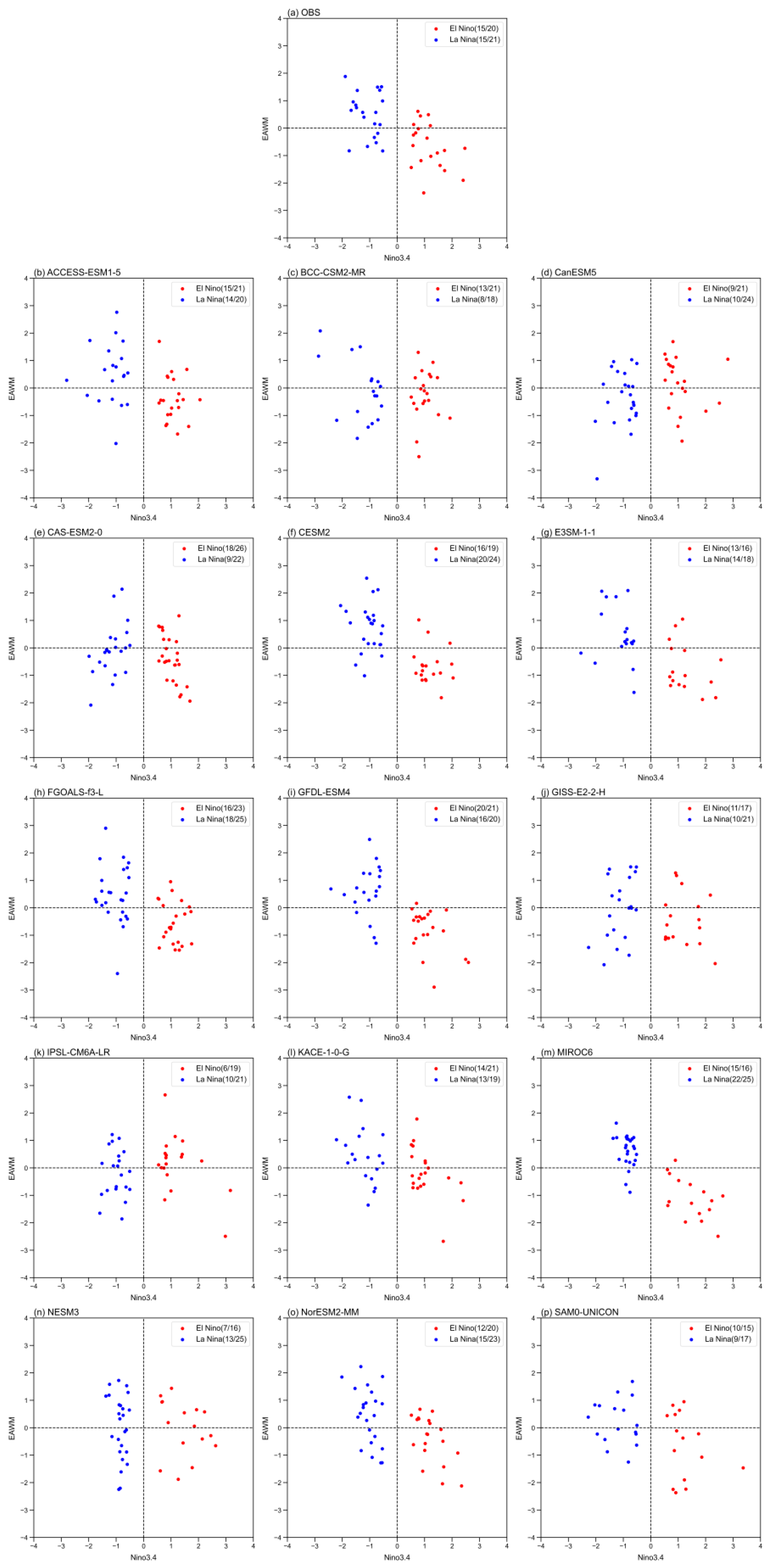 Atmosphere 16 01400 g006 Atmosphere 16 01400 g006