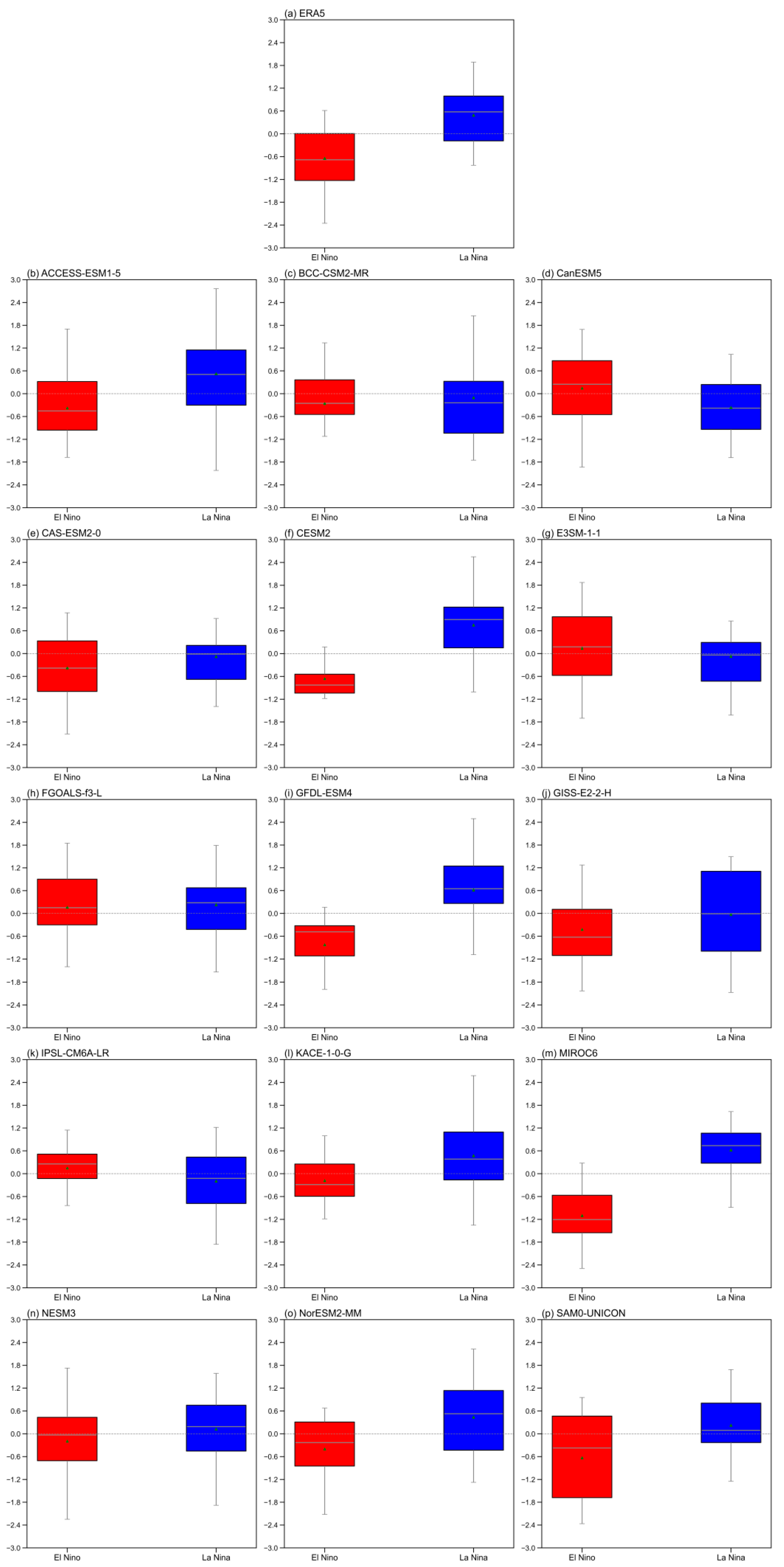 Atmosphere 16 01400 g007 Atmosphere 16 01400 g007