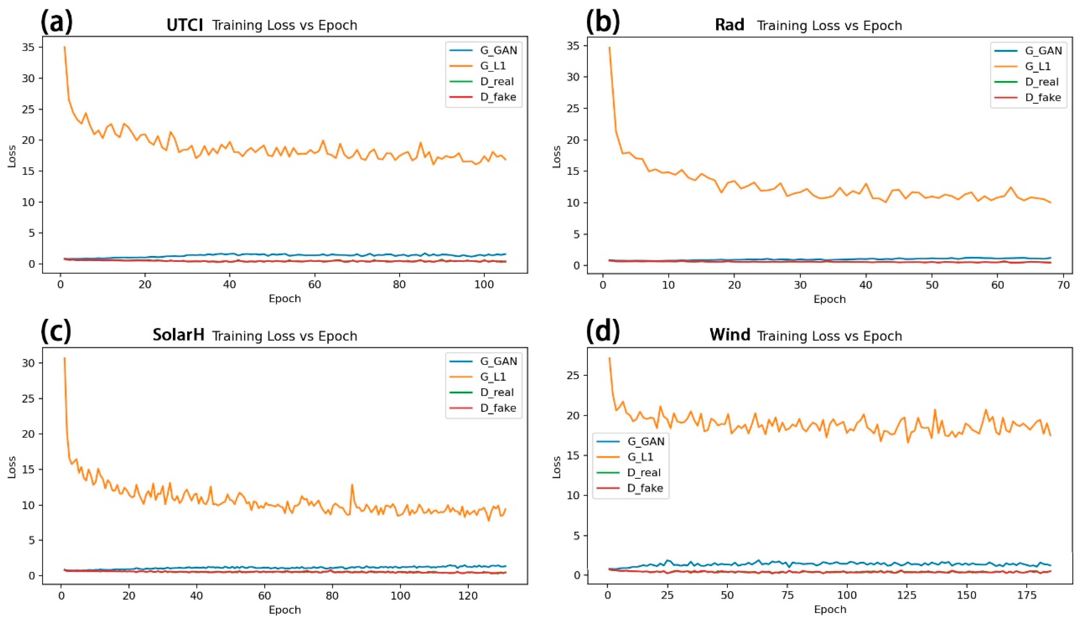 Atmosphere 16 01403 g007 Atmosphere 16 01403 g007