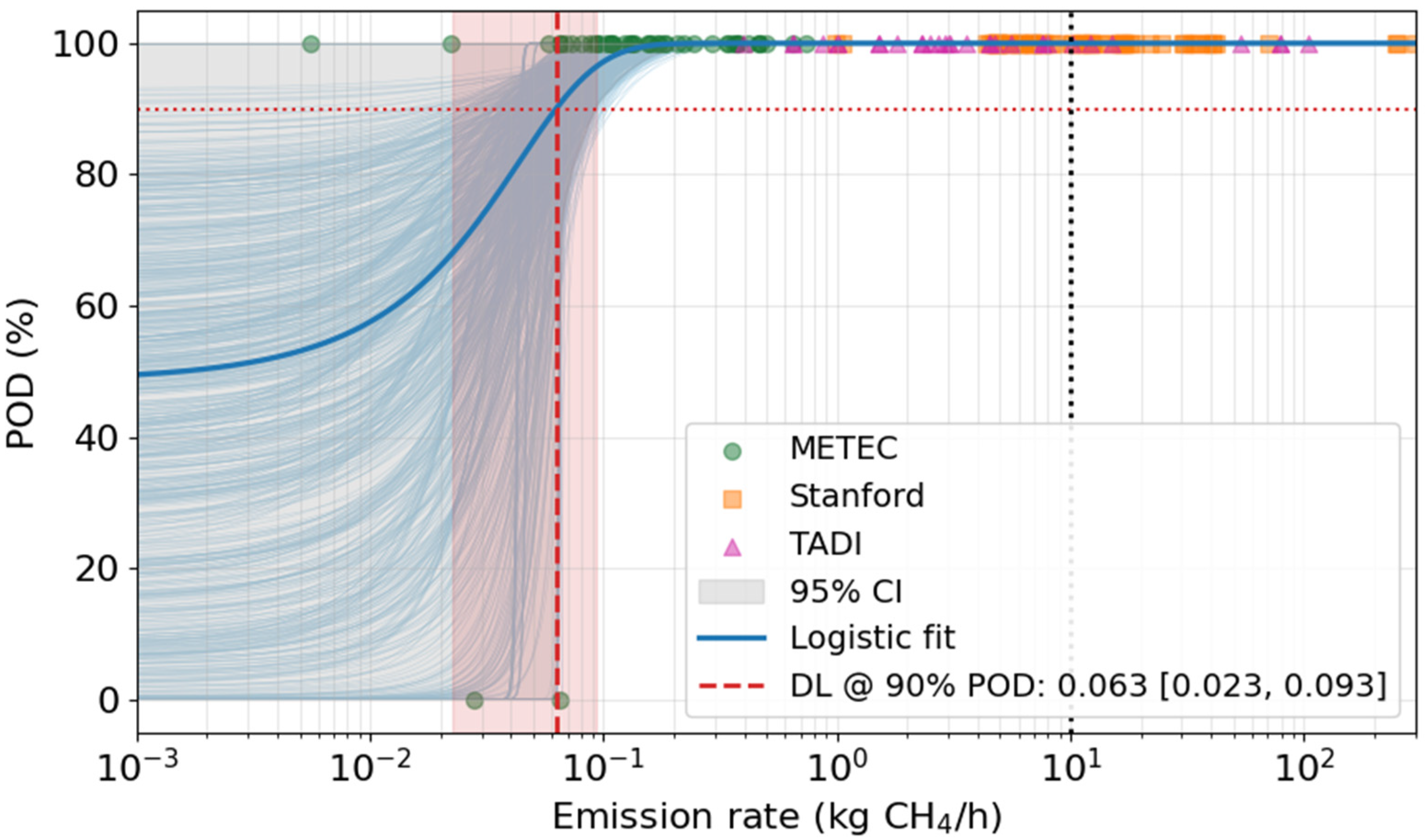 Atmosphere 16 01409 g005 Atmosphere 16 01409 g005