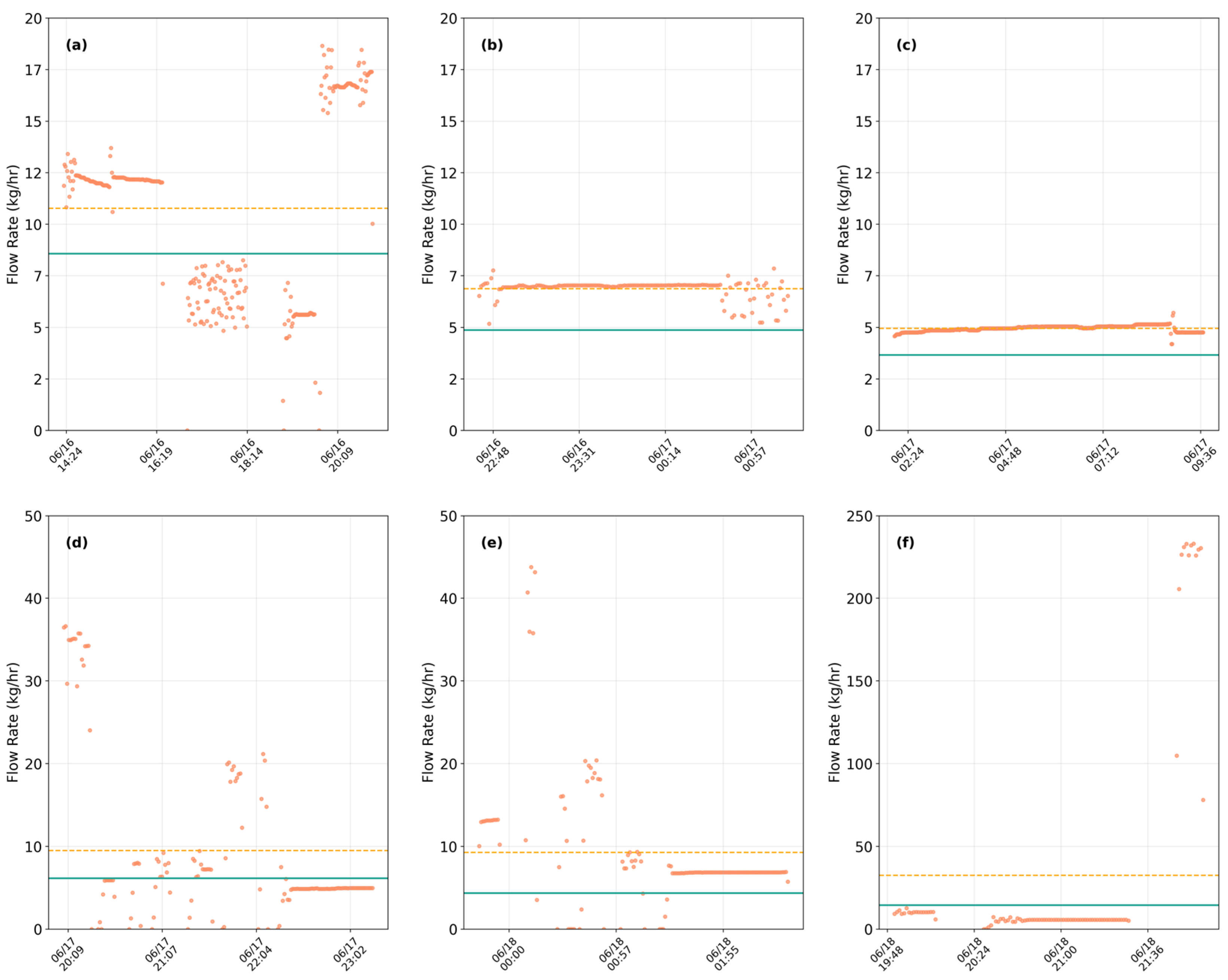 Atmosphere 16 01409 g007 Atmosphere 16 01409 g007