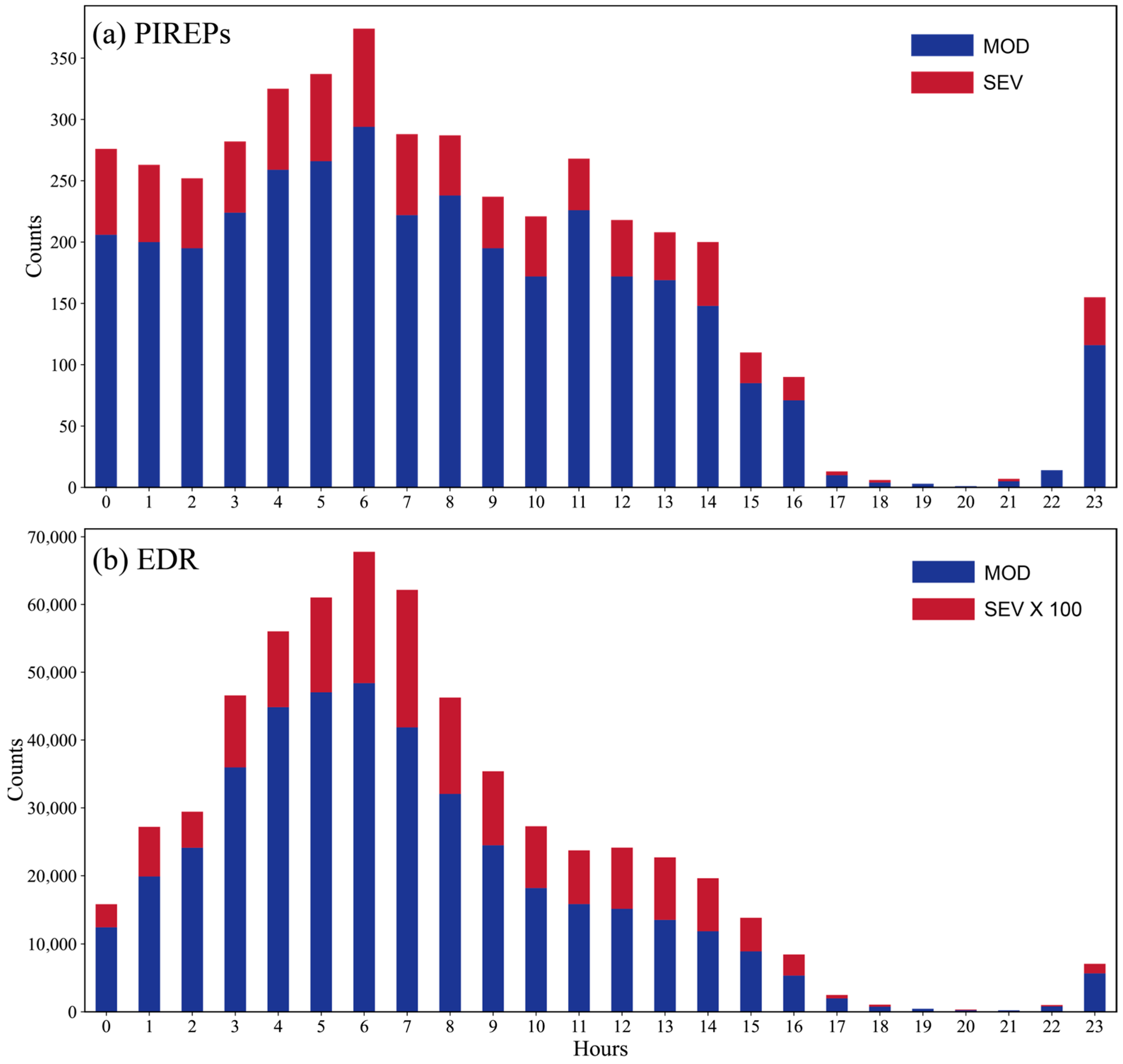 Atmosphere 16 01414 g003 Atmosphere 16 01414 g003