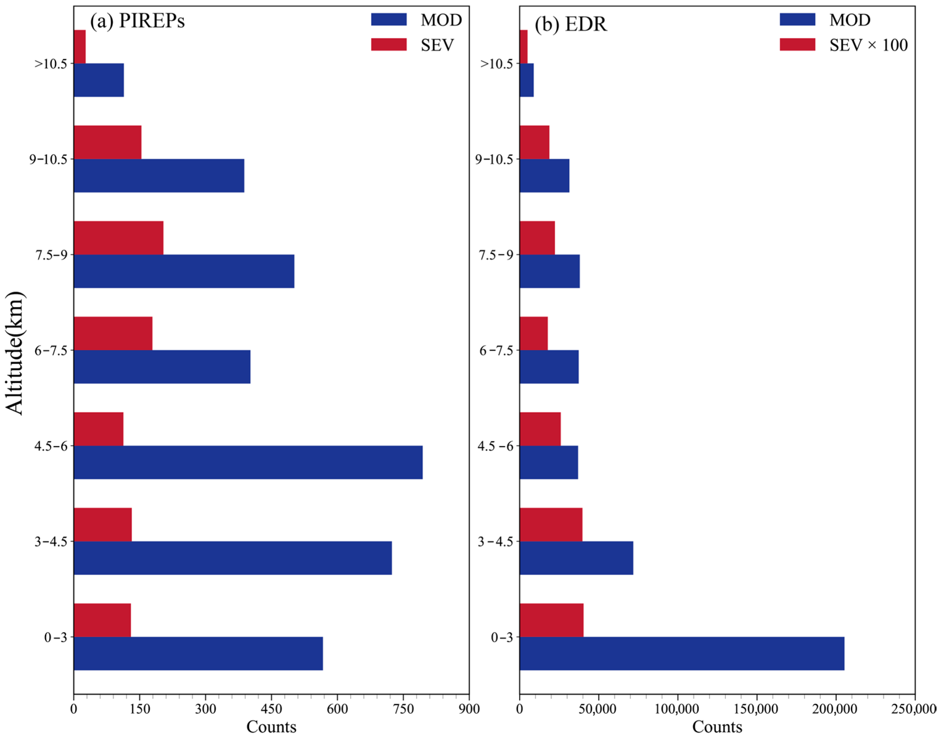 Atmosphere 16 01414 g004 Atmosphere 16 01414 g004