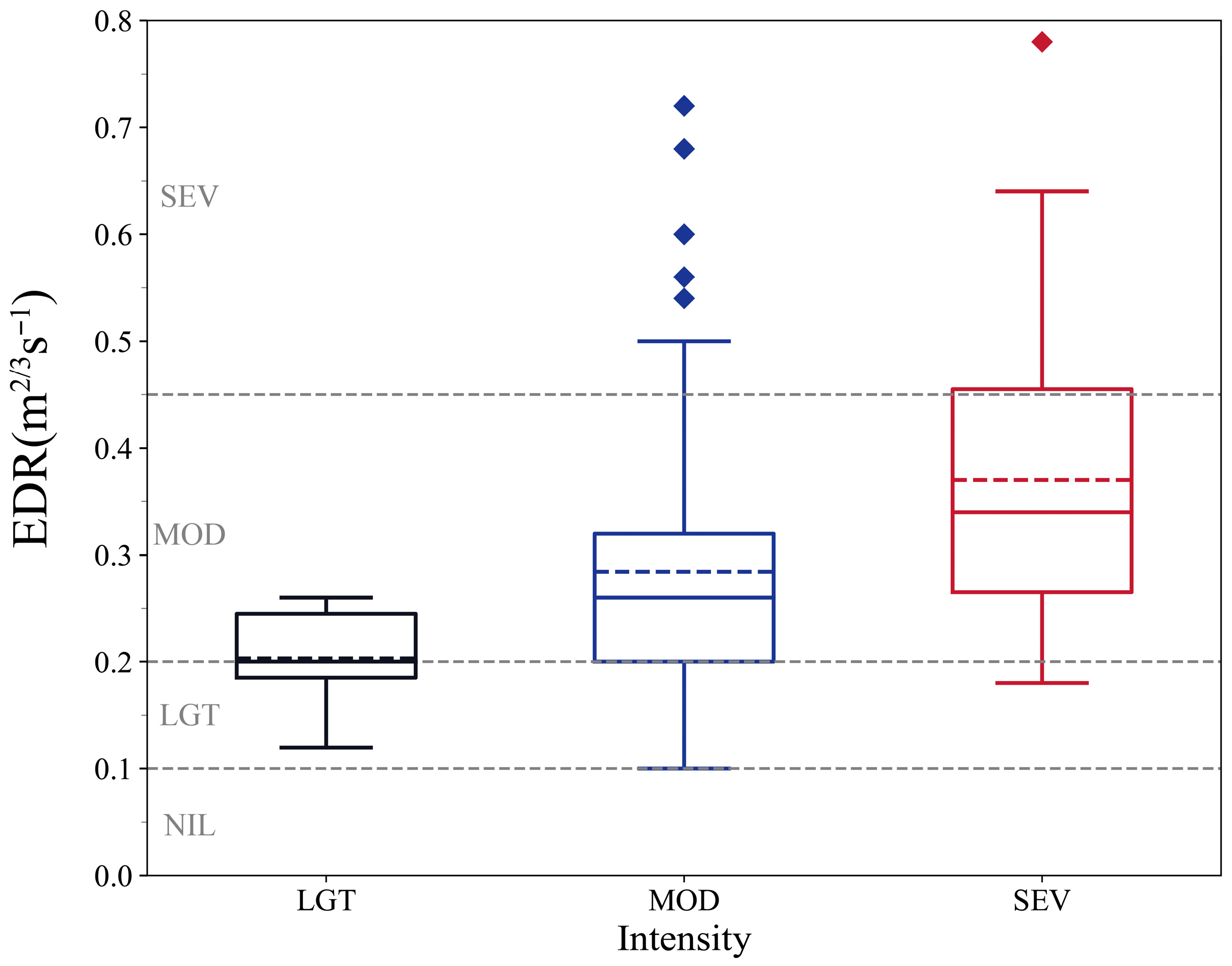 Atmosphere 16 01414 g008 Atmosphere 16 01414 g008