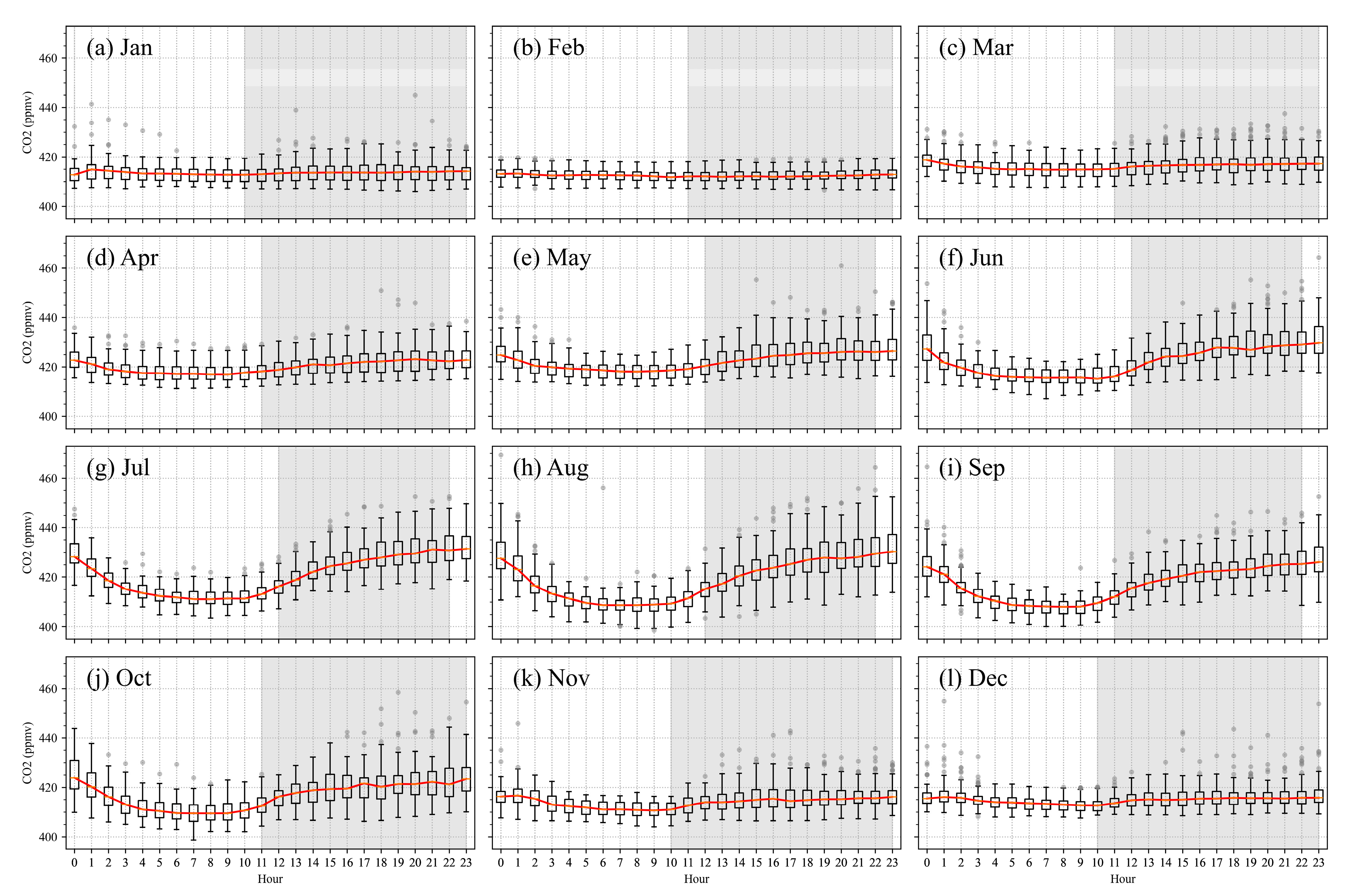 Atmosphere 17 00003 g002