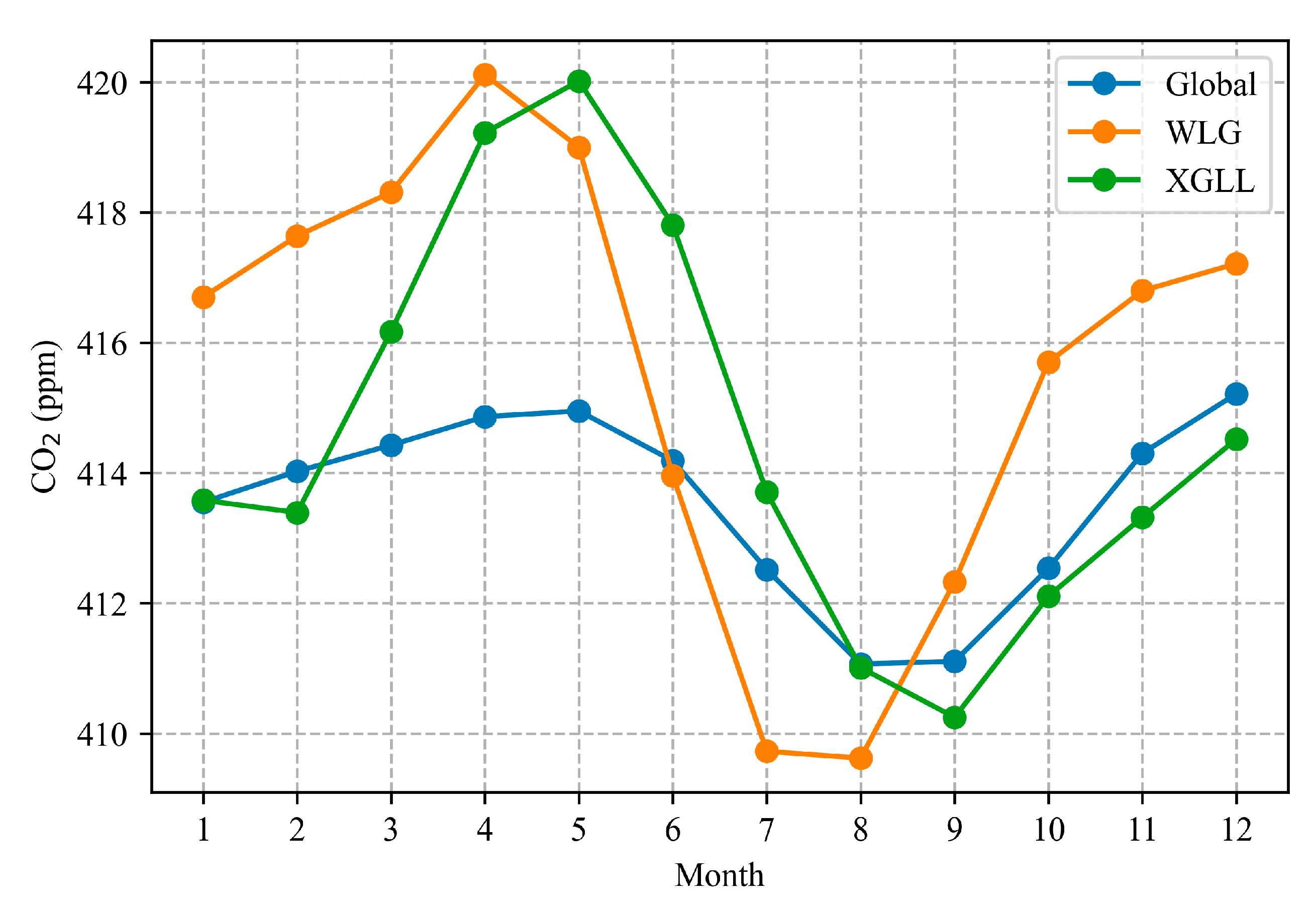 Atmosphere 17 00003 g004