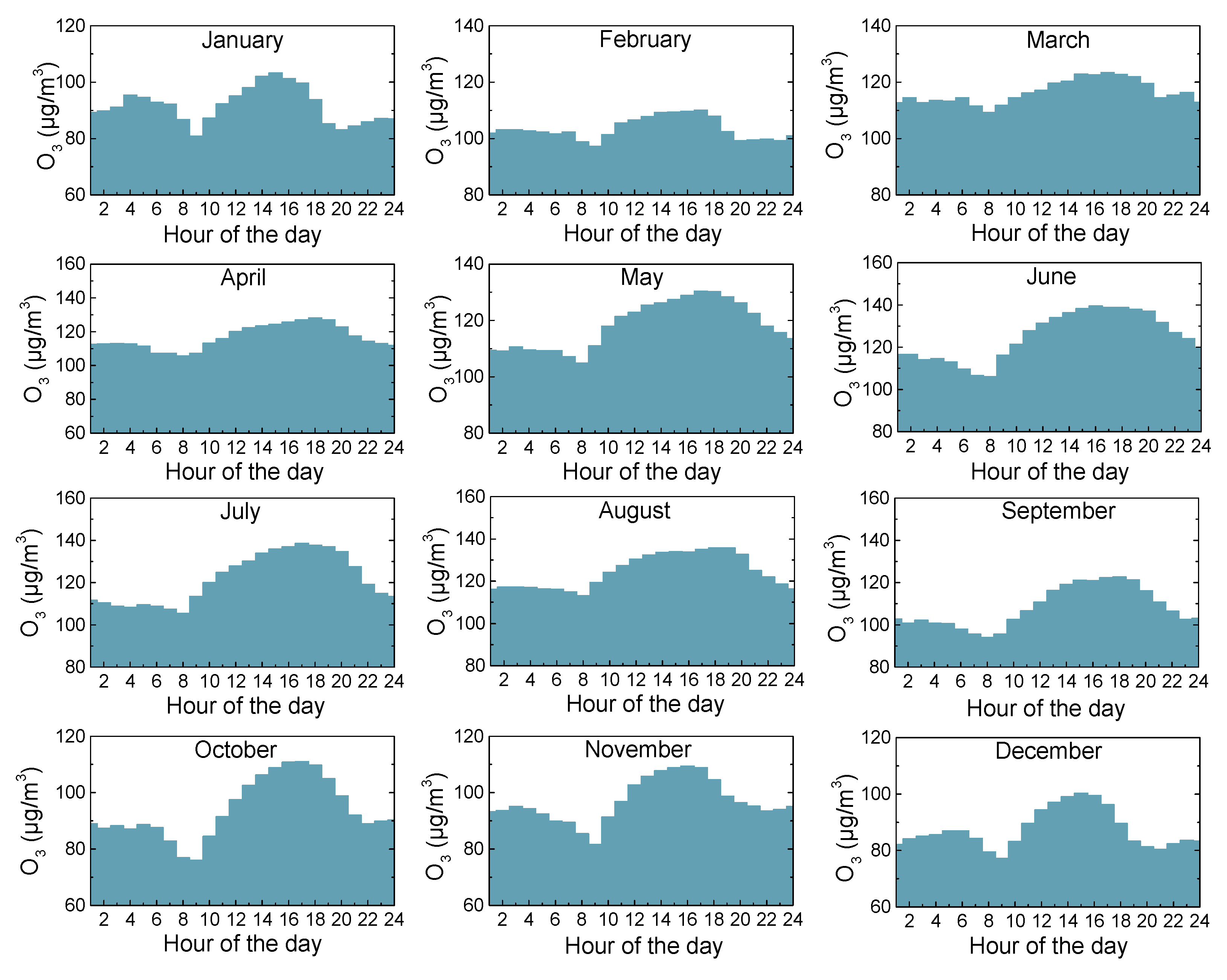 Atmosphere 17 00007 g005