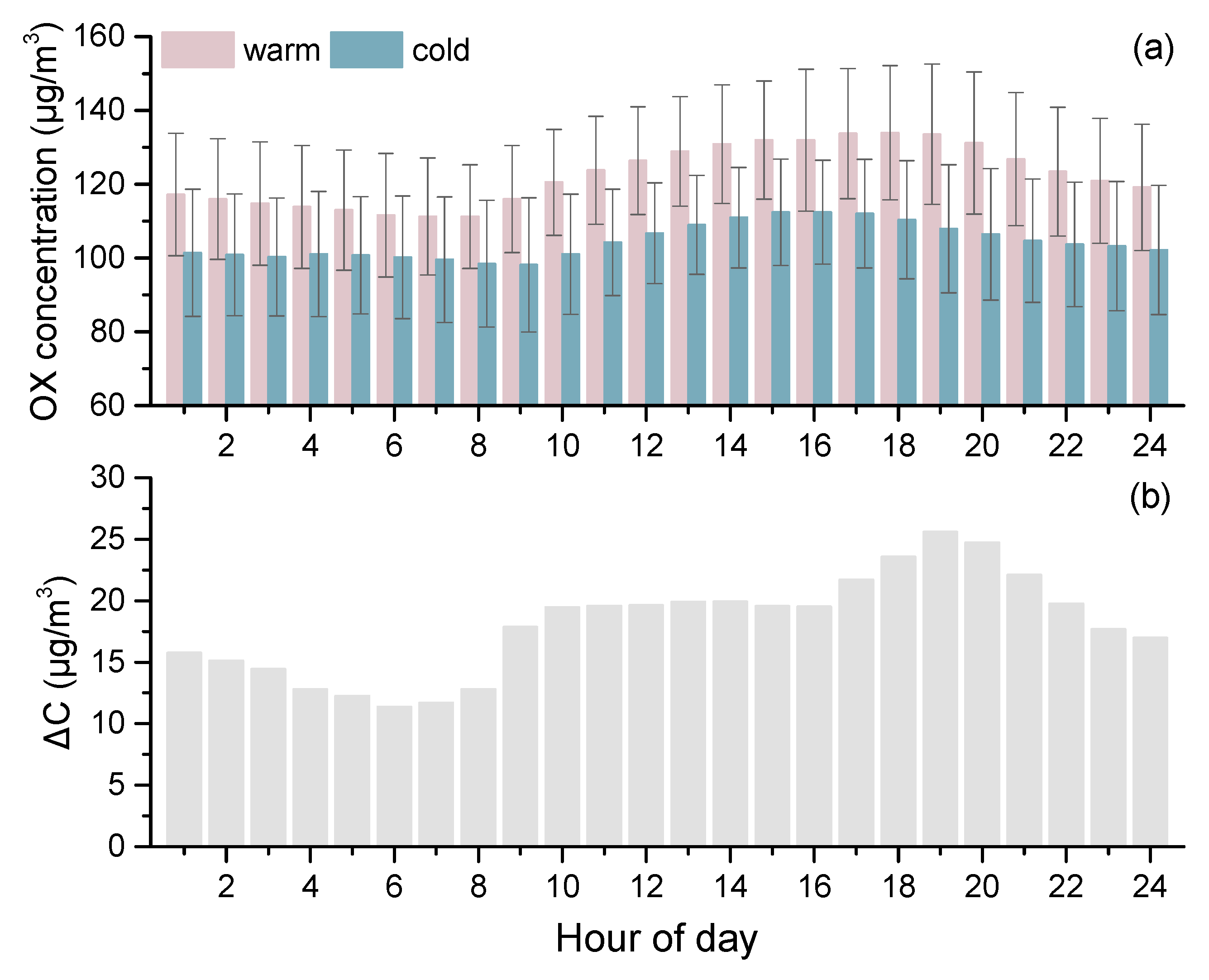 Atmosphere 17 00007 g006